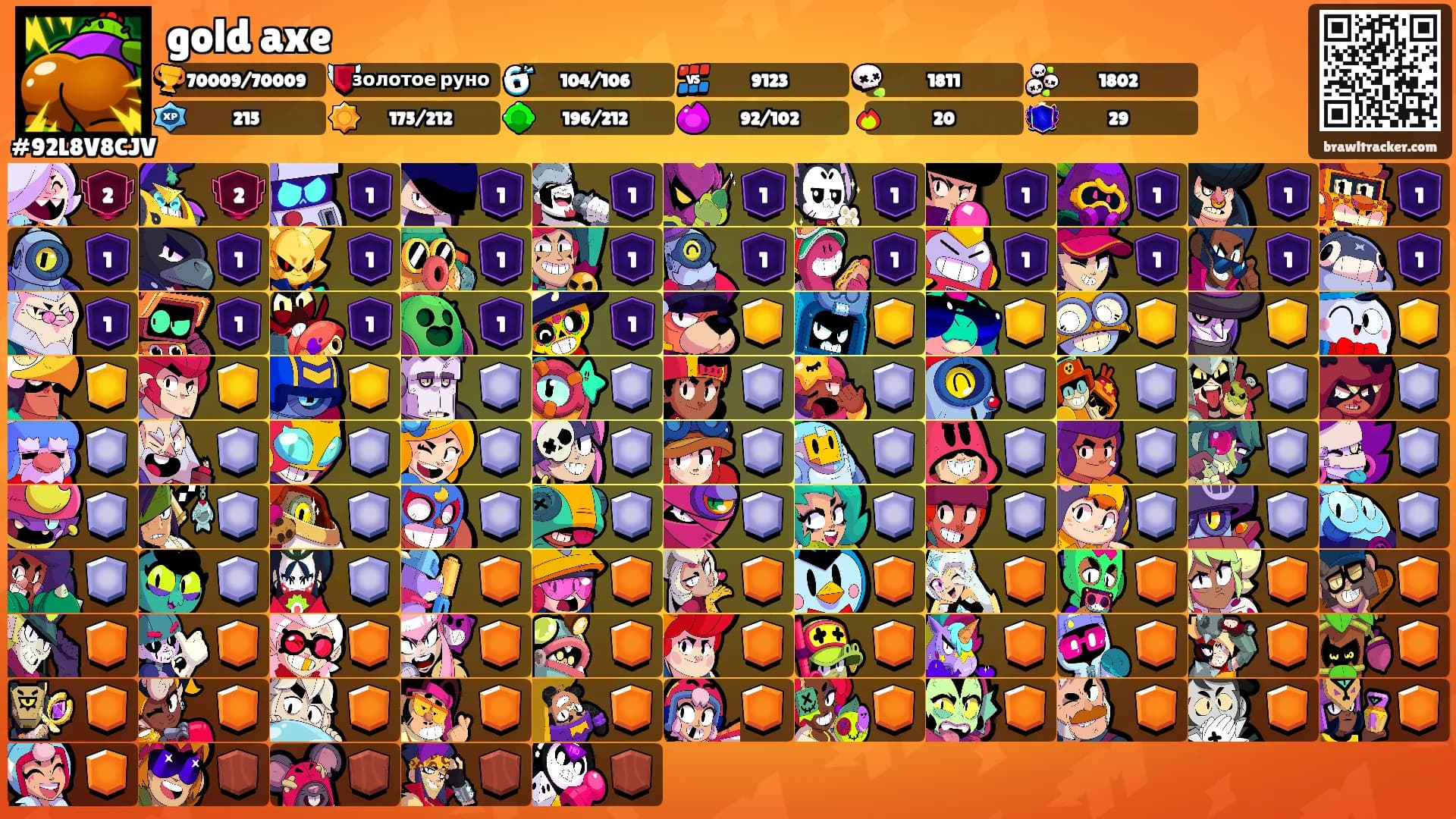 gold axe's Ranks
