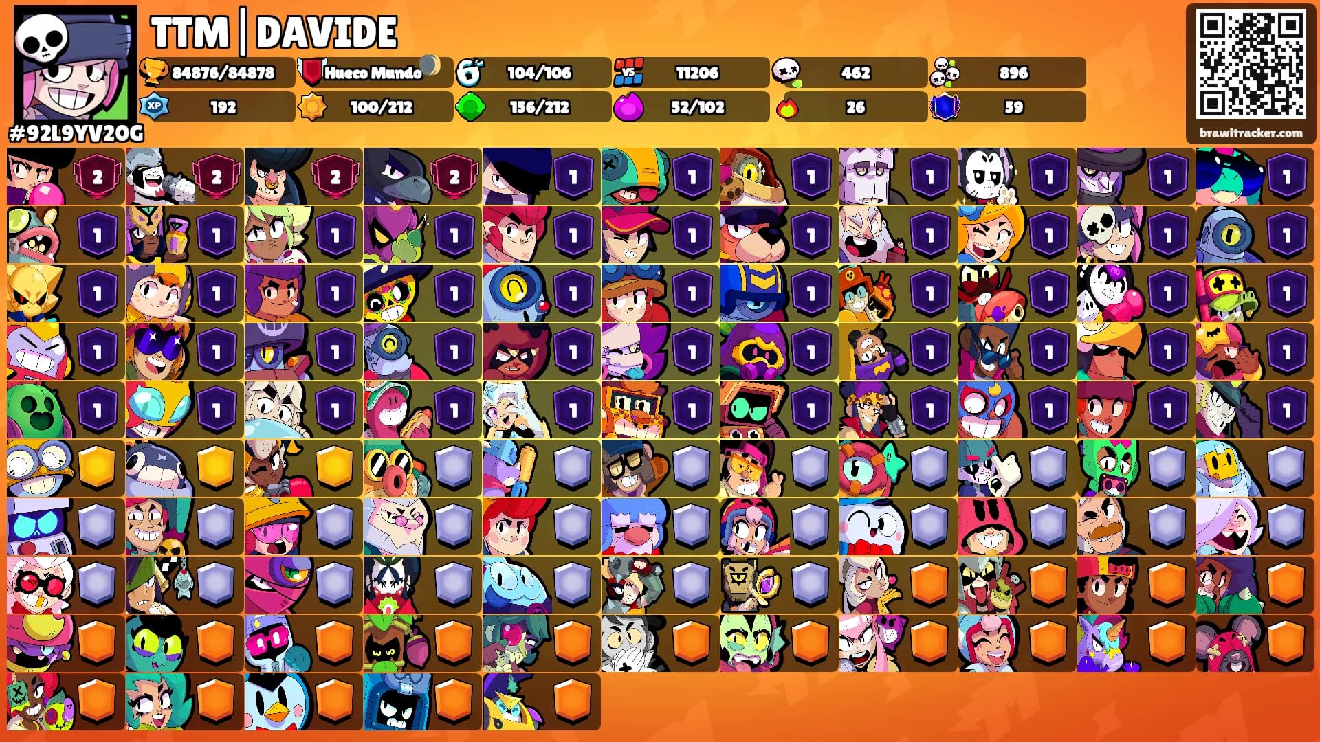 TTM|DAVIDE's Ranks