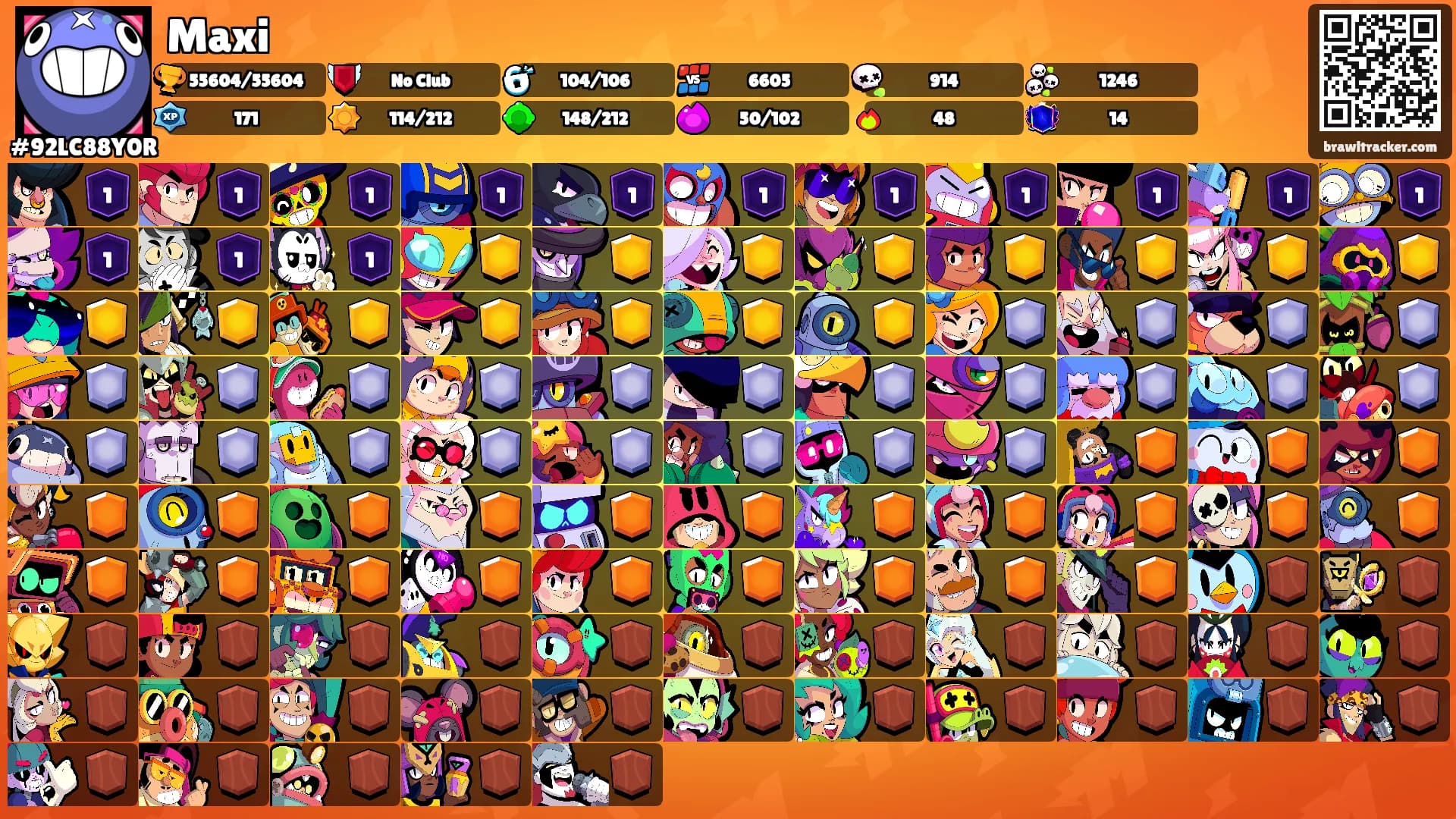 Maxi's Ranks