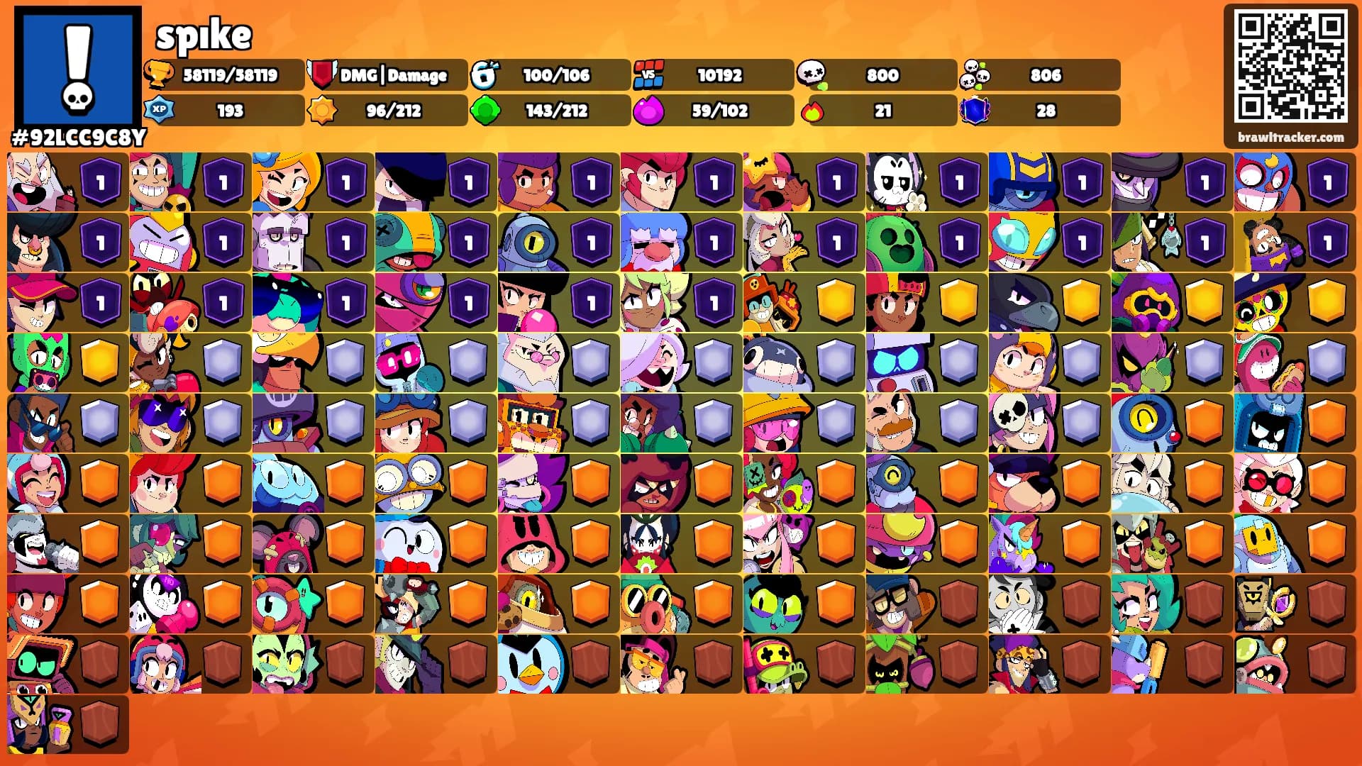 spıke's Ranks