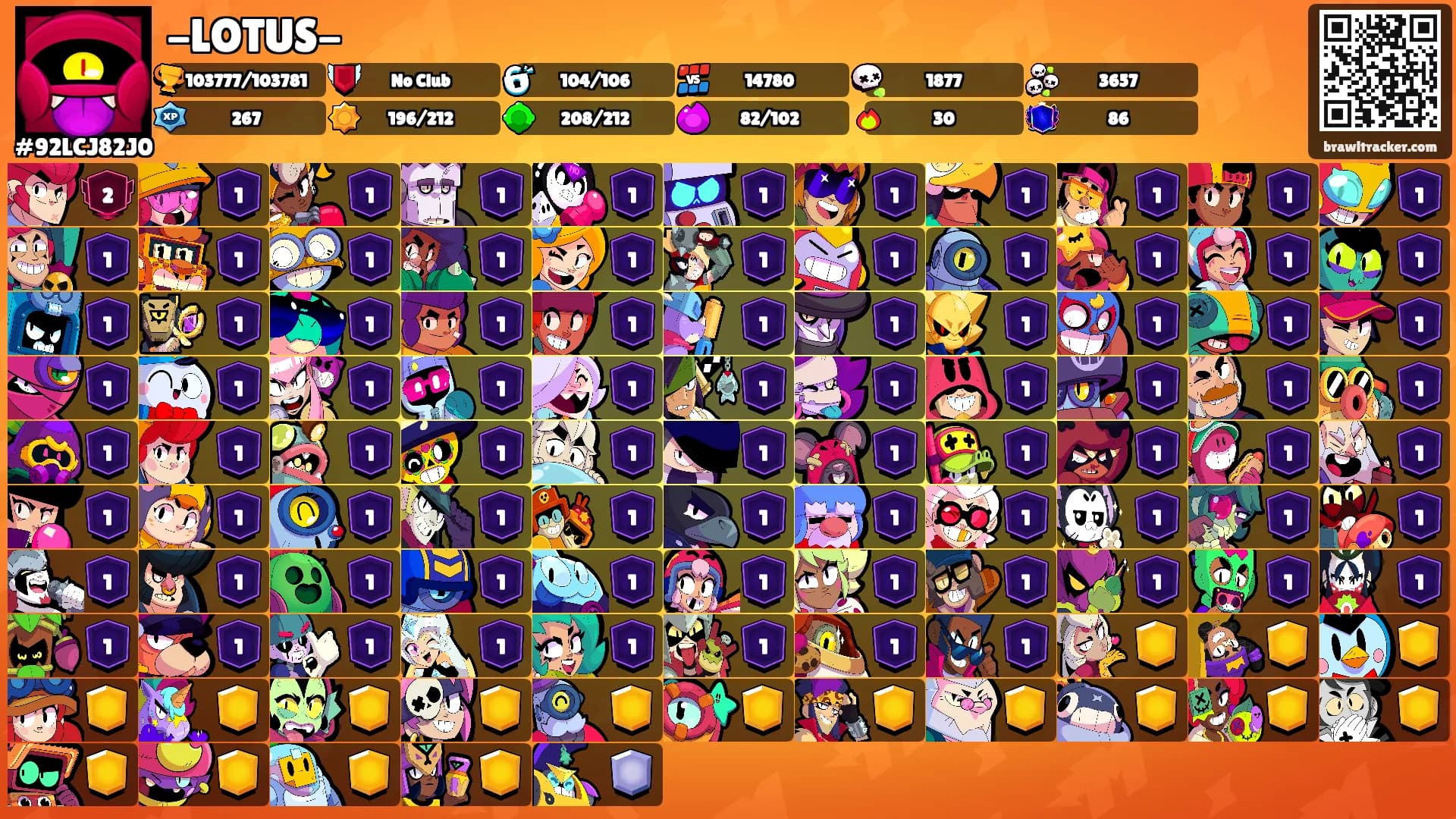 -LOTUS-'s Ranks