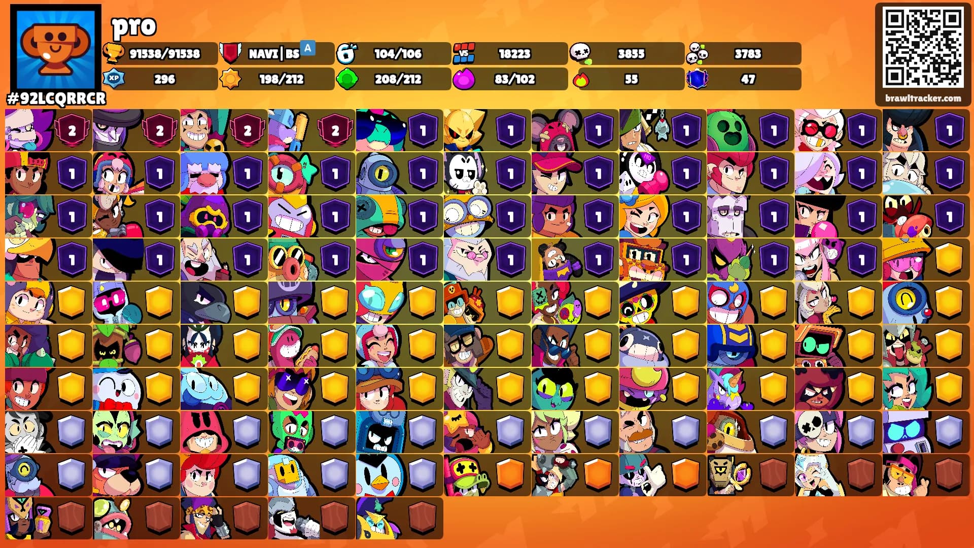 pro's Ranks