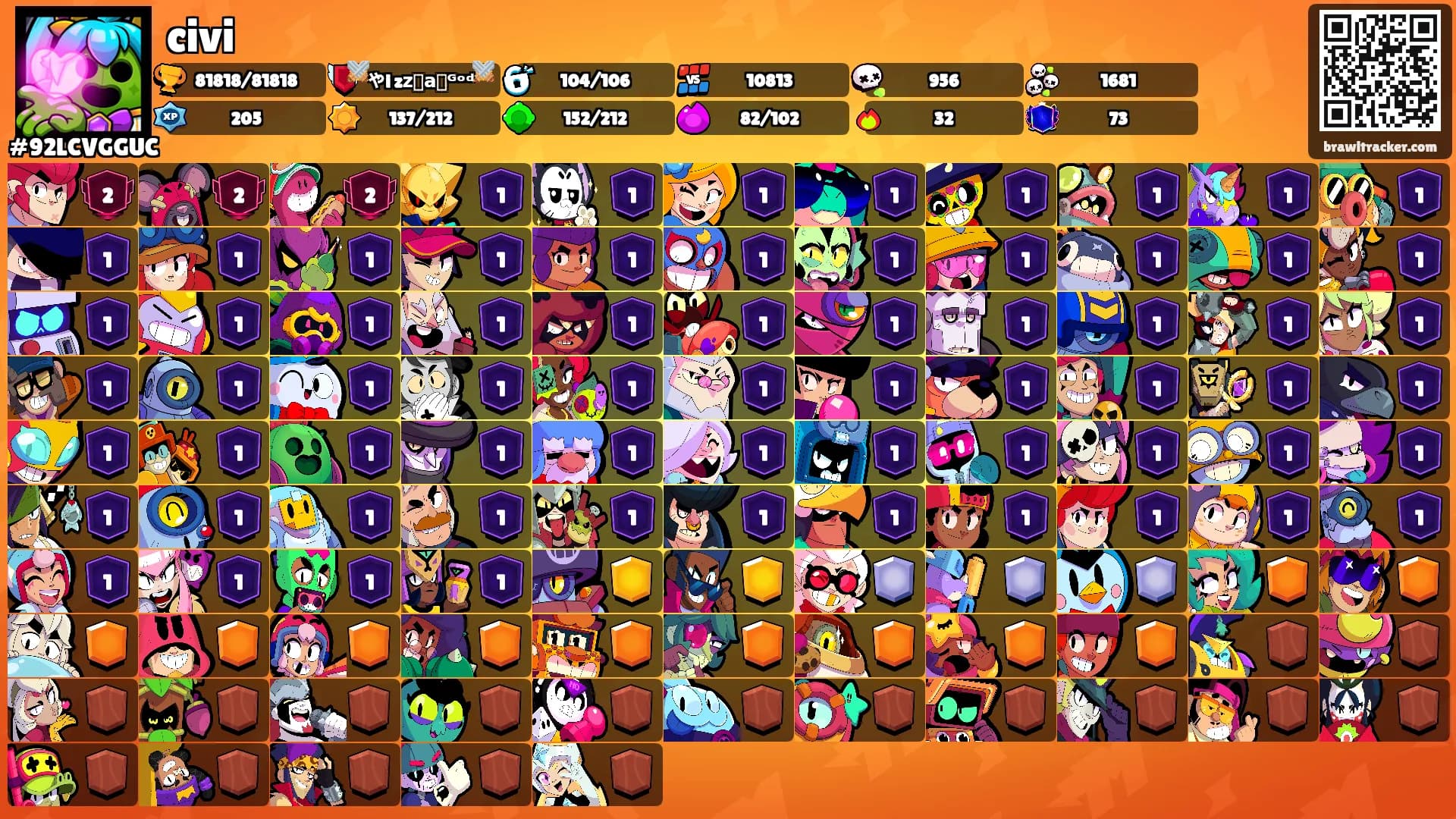 civi's Ranks