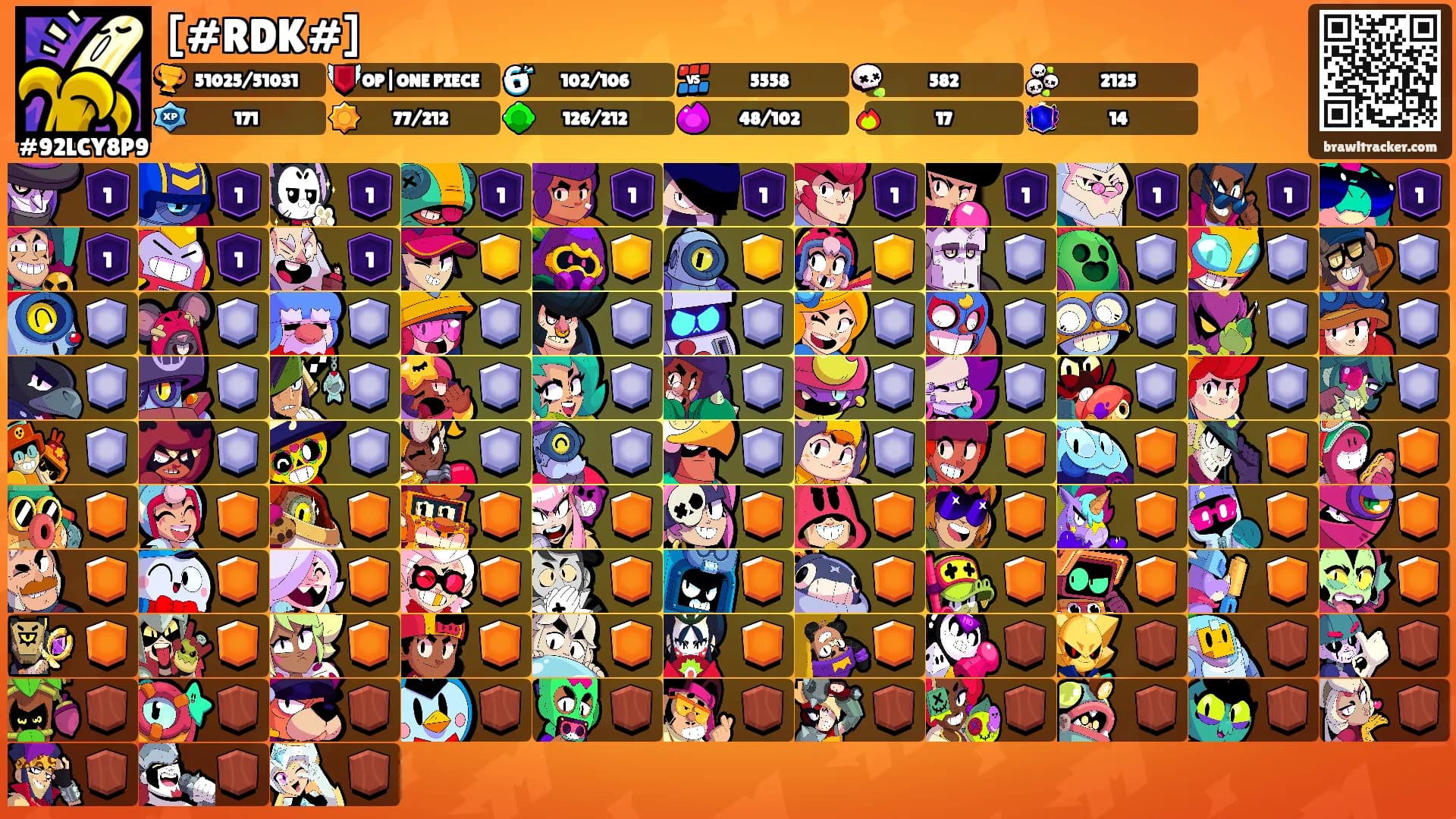 [#RDK#]'s Ranks