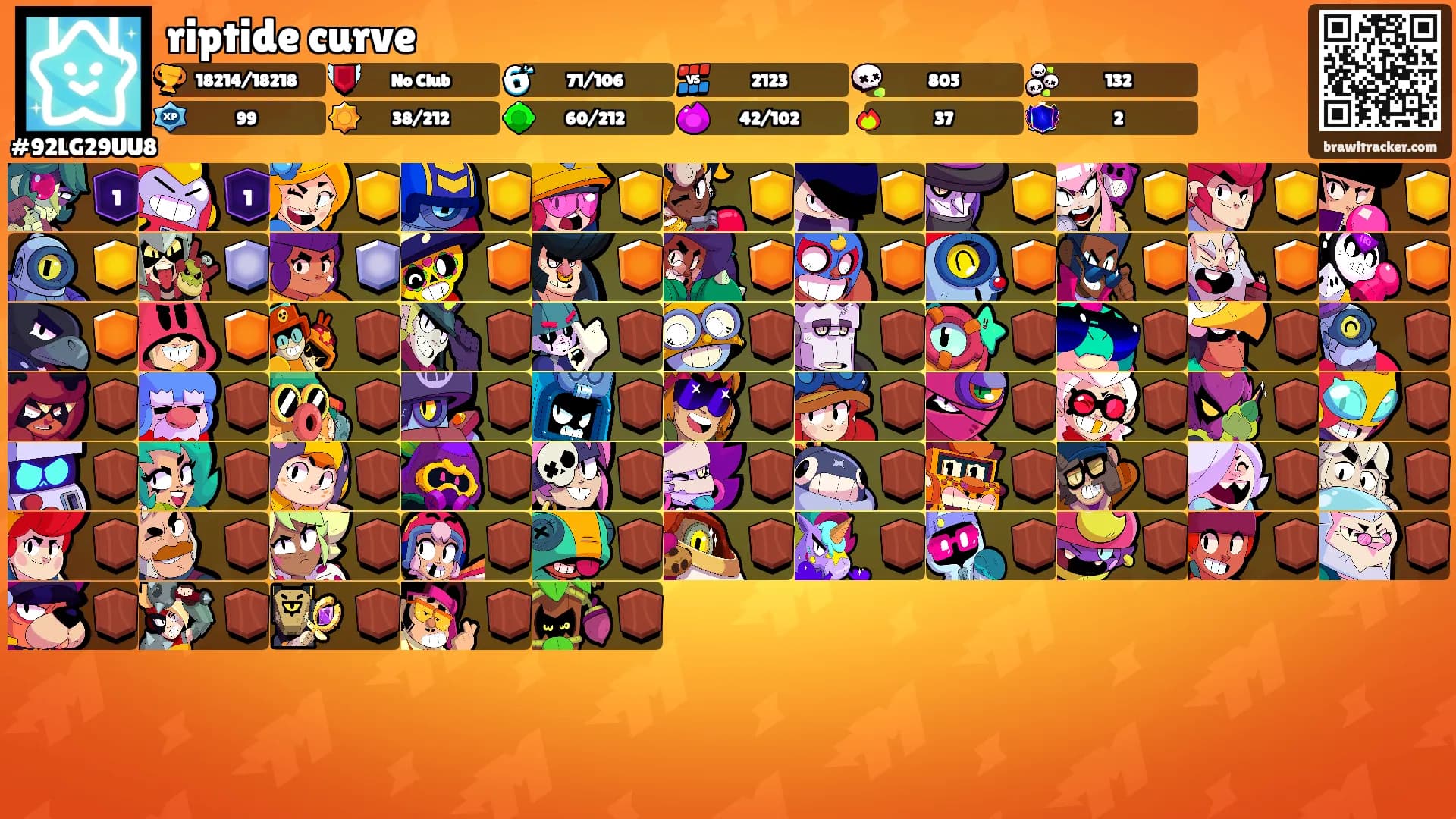 riptide curve's Ranks