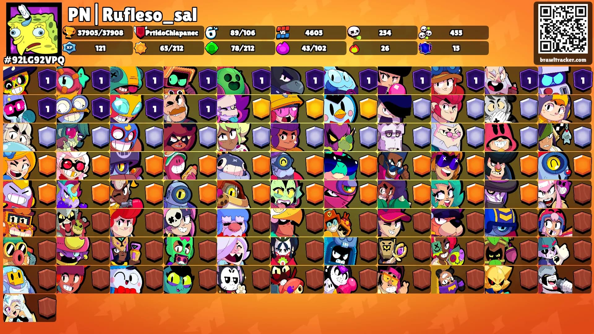 PN|Rufleso_sal's Ranks