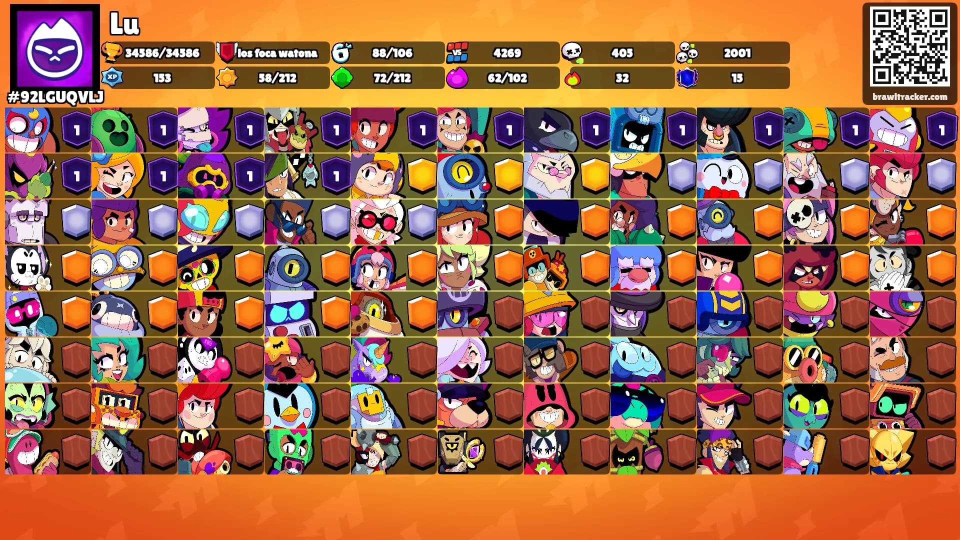 Lu's Ranks