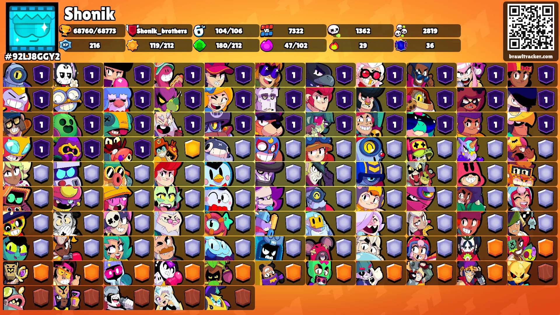 Shonik's Ranks