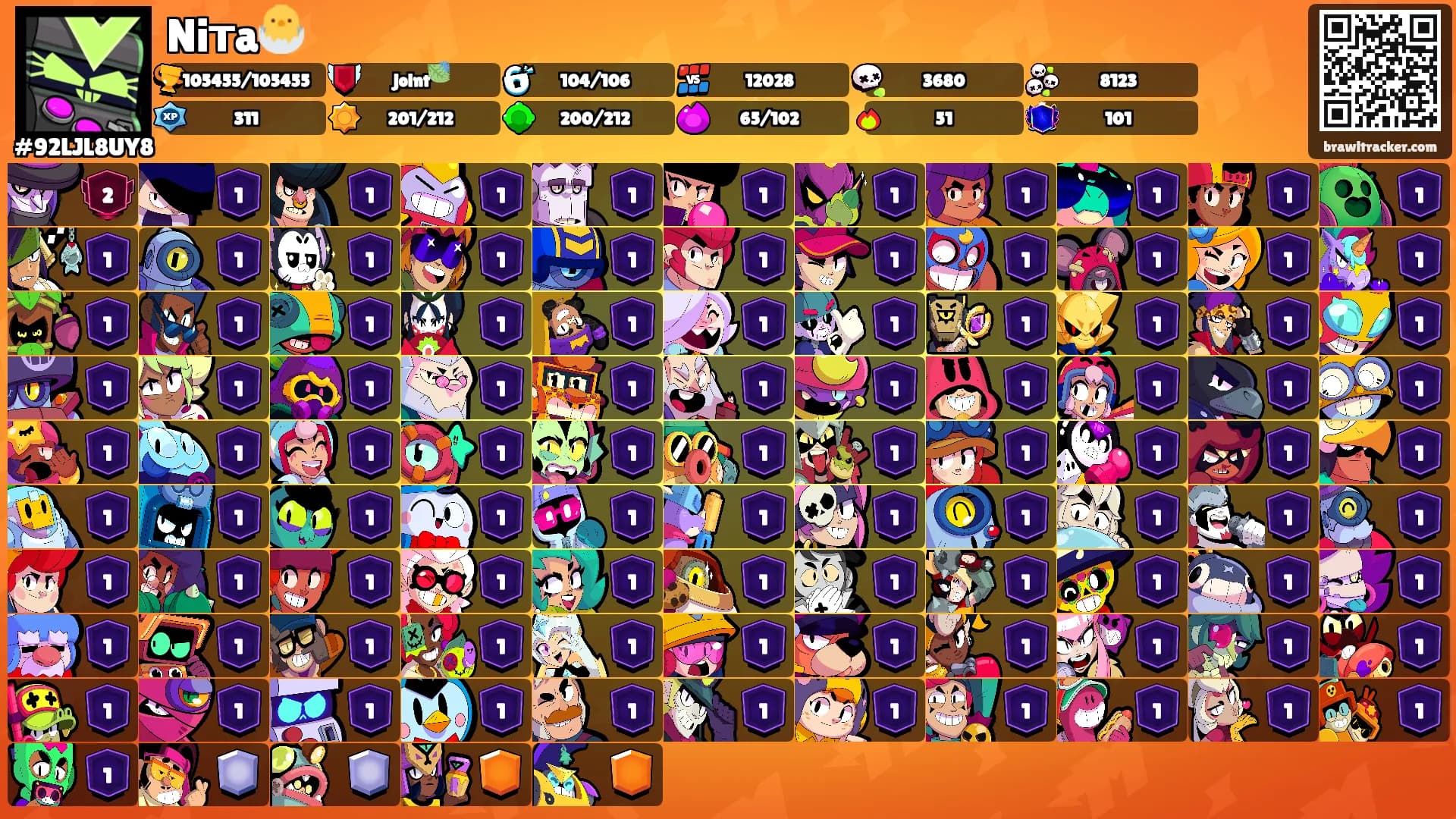 Niᴛa🐣's Ranks
