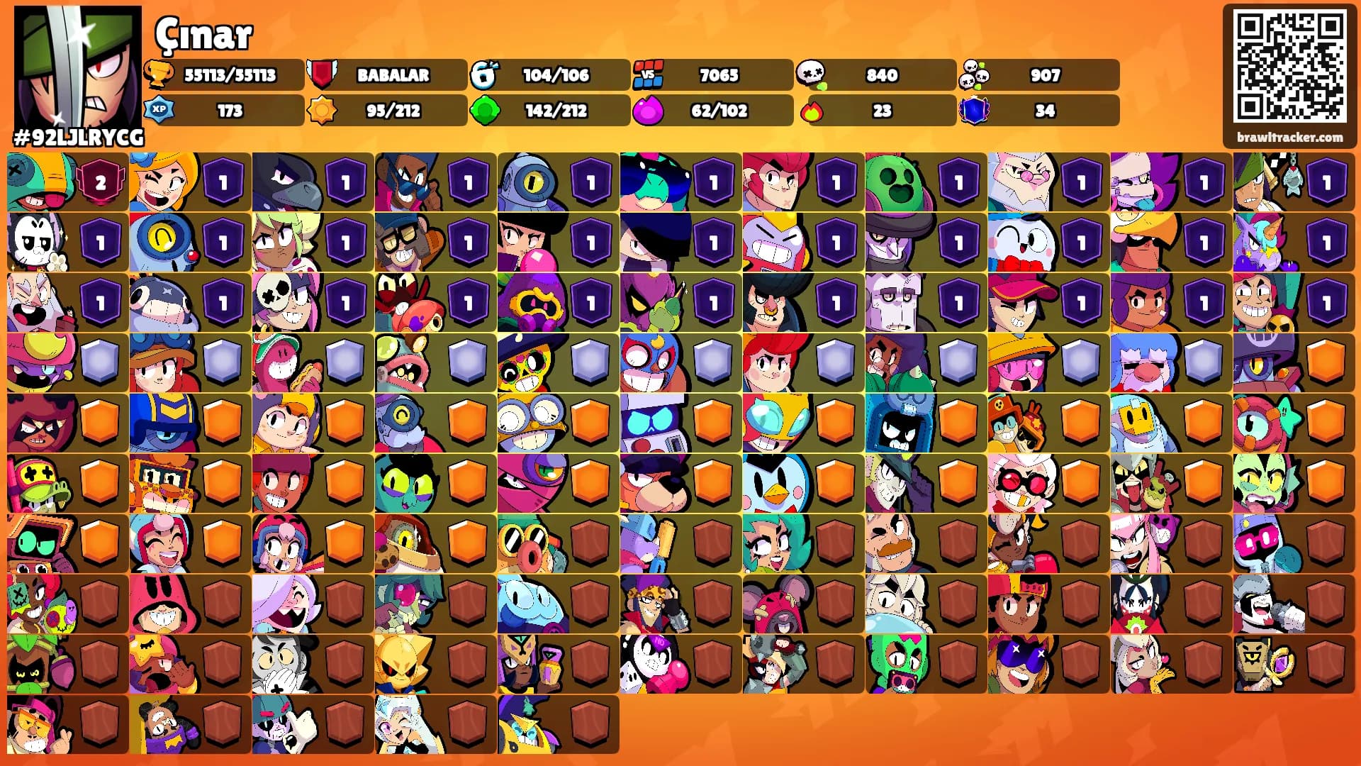 Çınar's Ranks