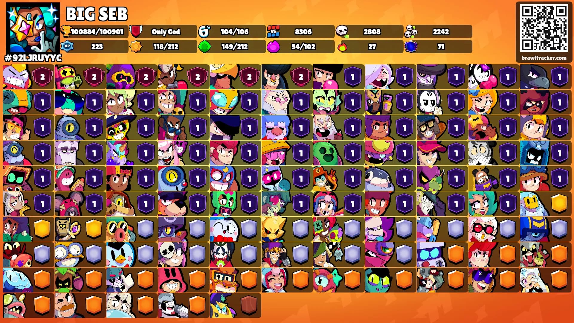 BIG SEB's Ranks