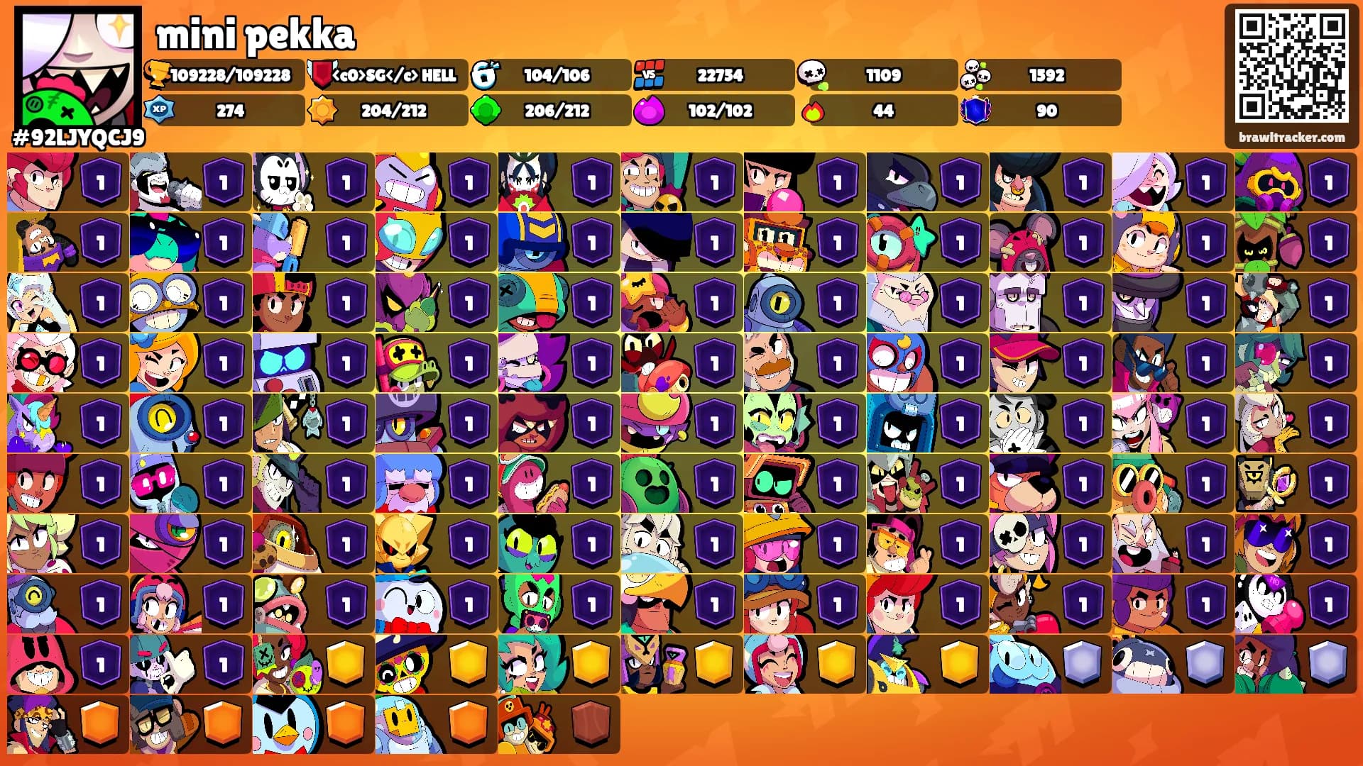 mini pekka's Ranks