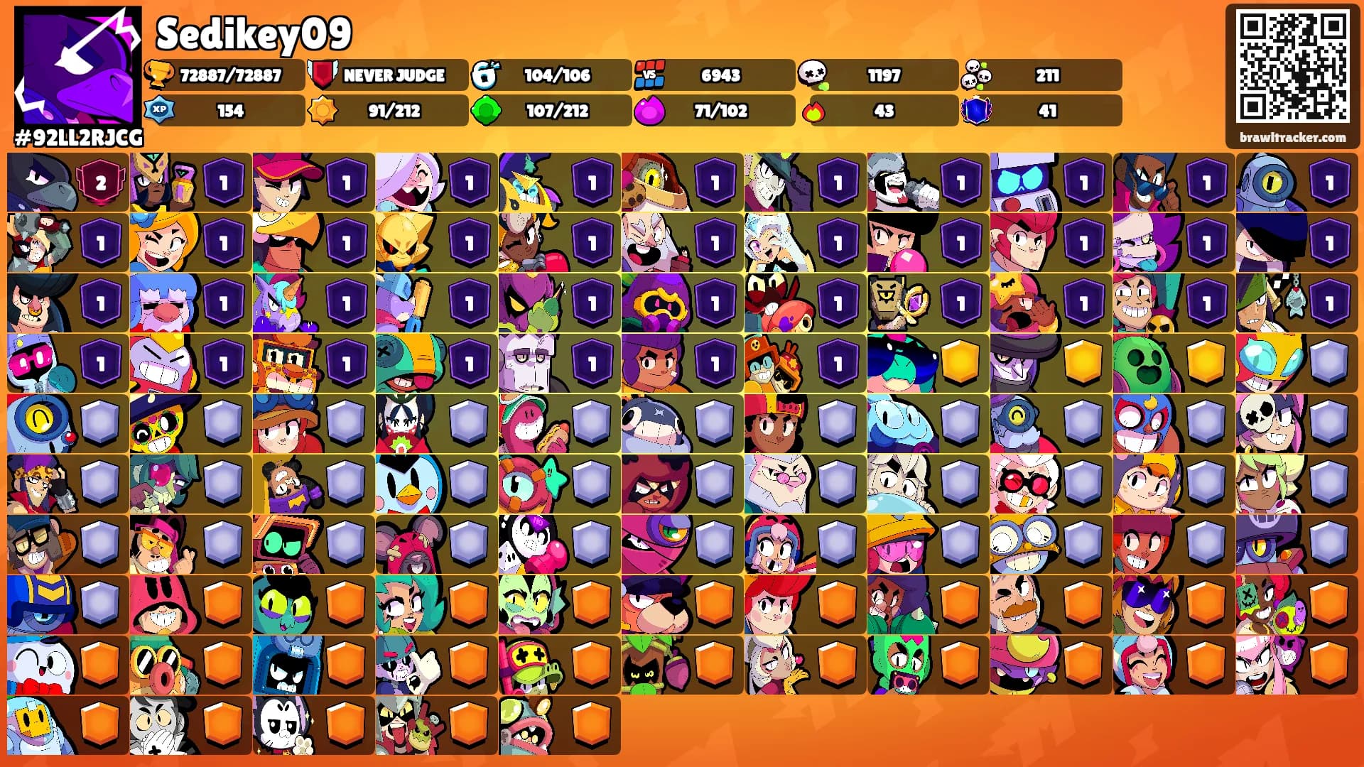 Sedikey09's Ranks
