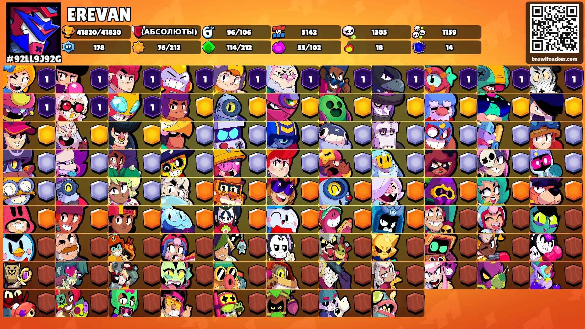 EREVAN's Ranks