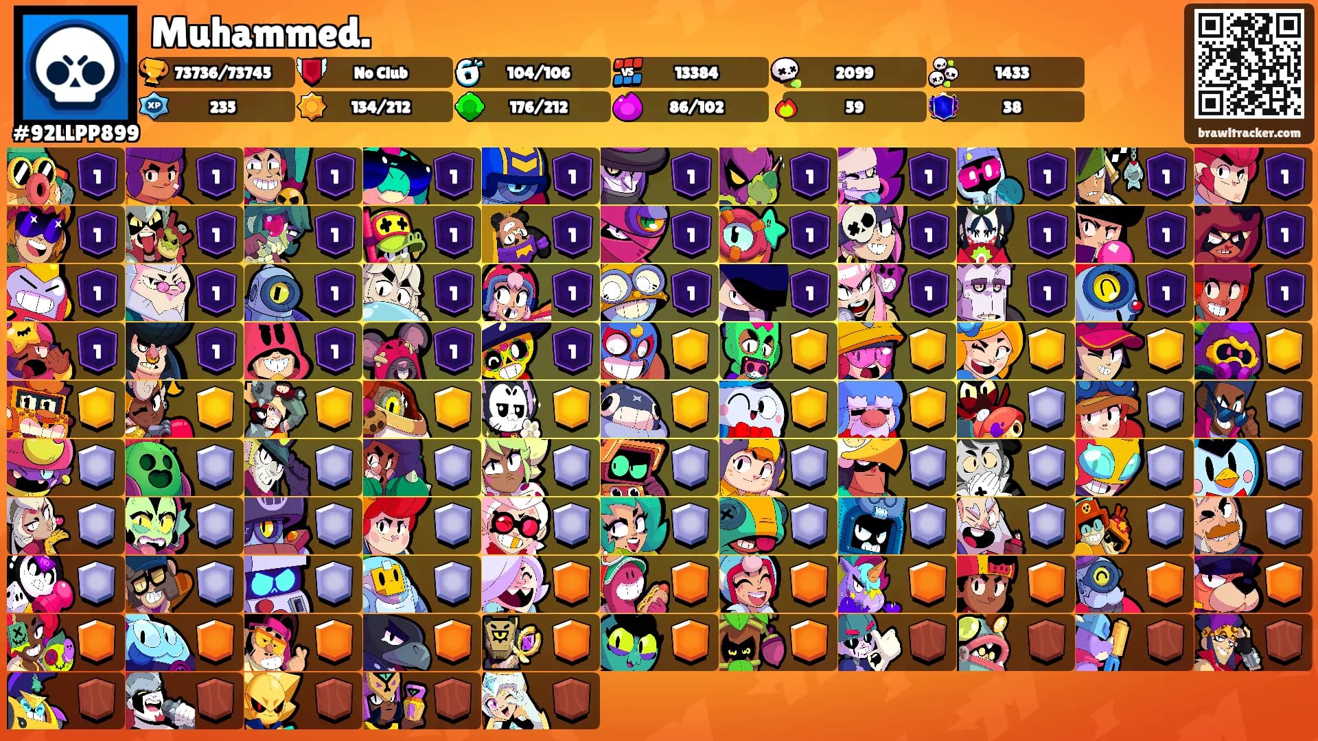 Muhammed.'s Ranks