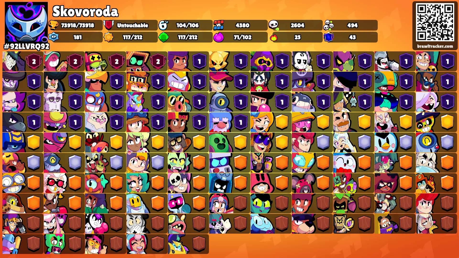 Skovoroda's Ranks