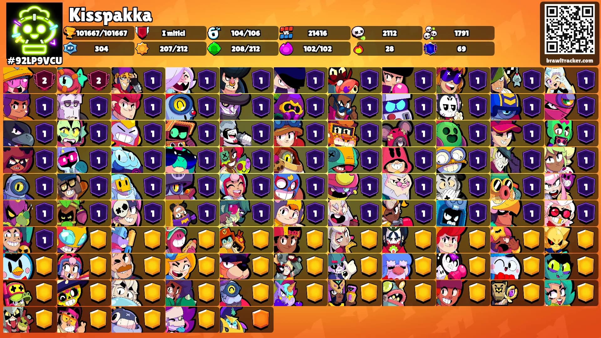 Kisspakka's Ranks