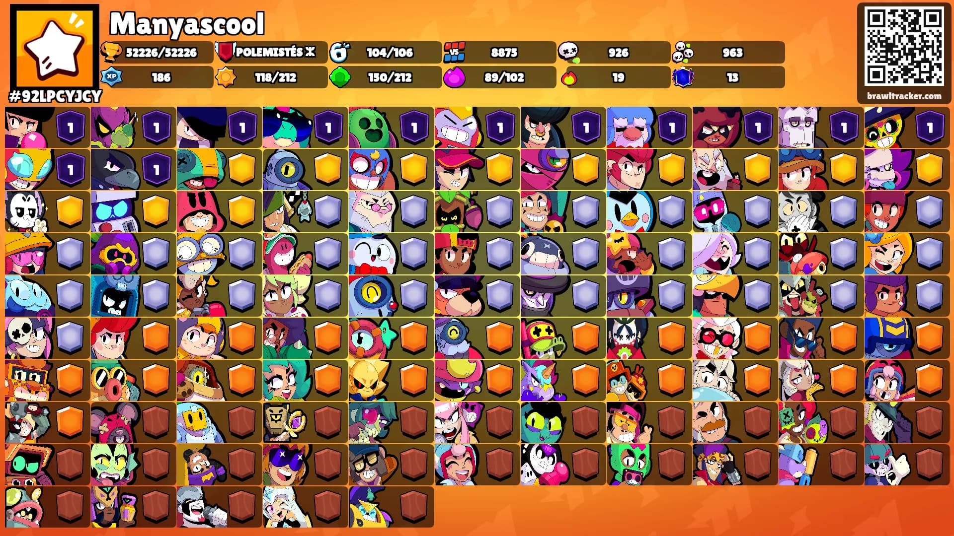Manyascool's Ranks