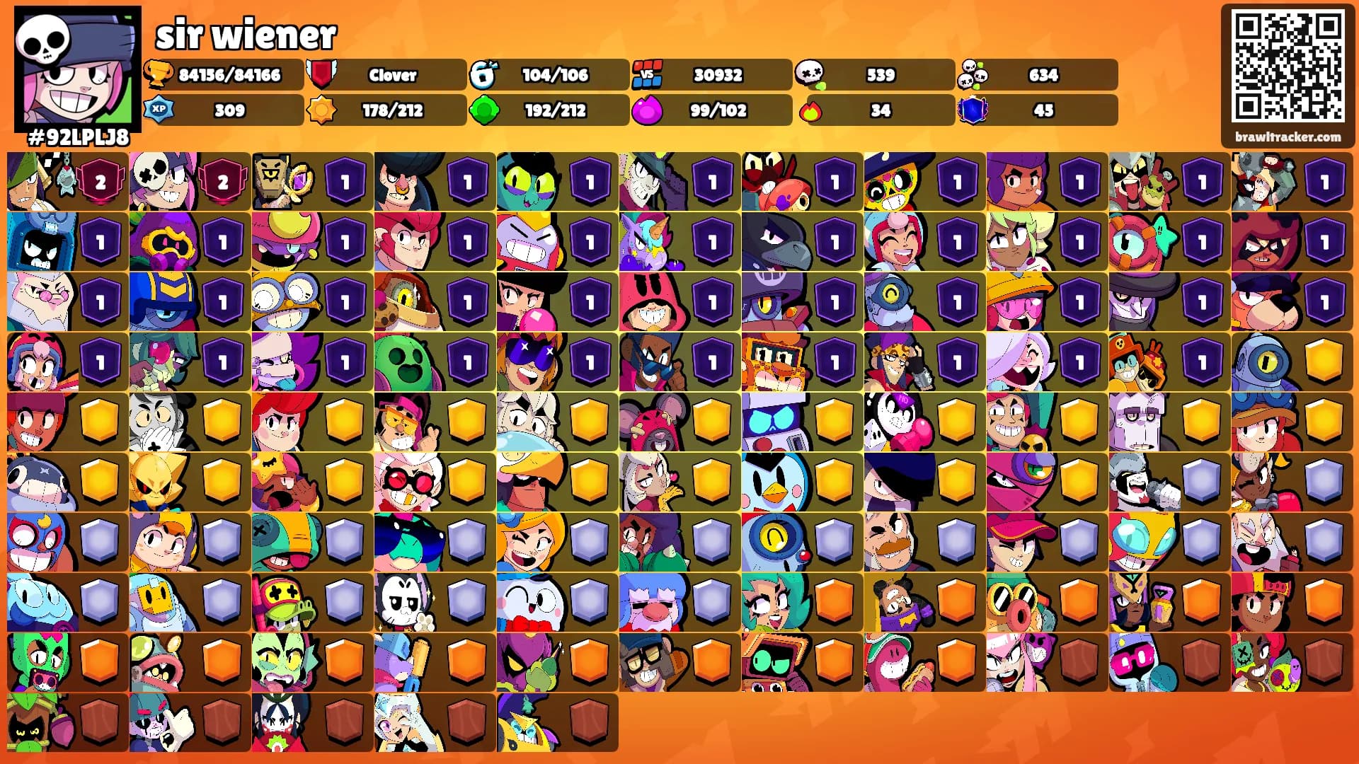 sir wiener's Ranks