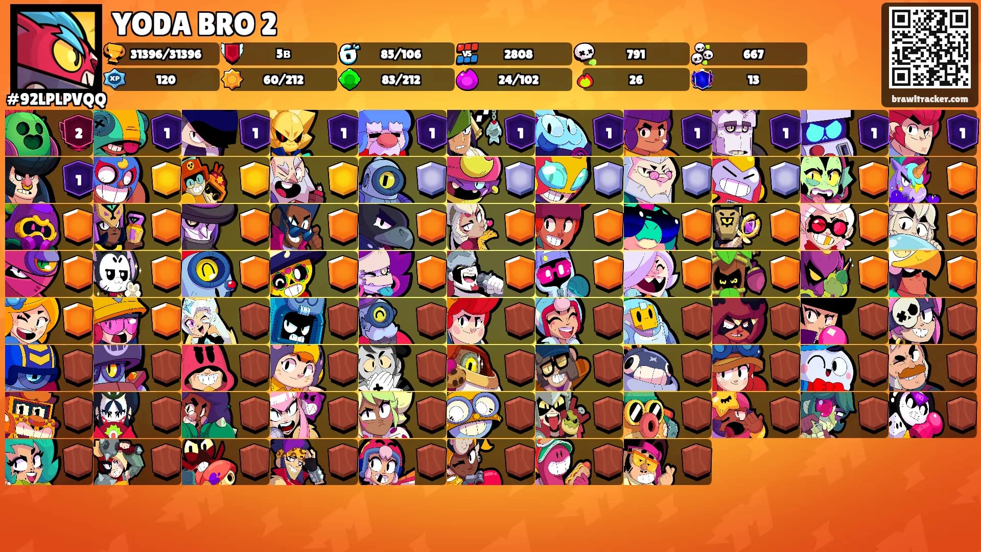 YODA BRO 2's Ranks