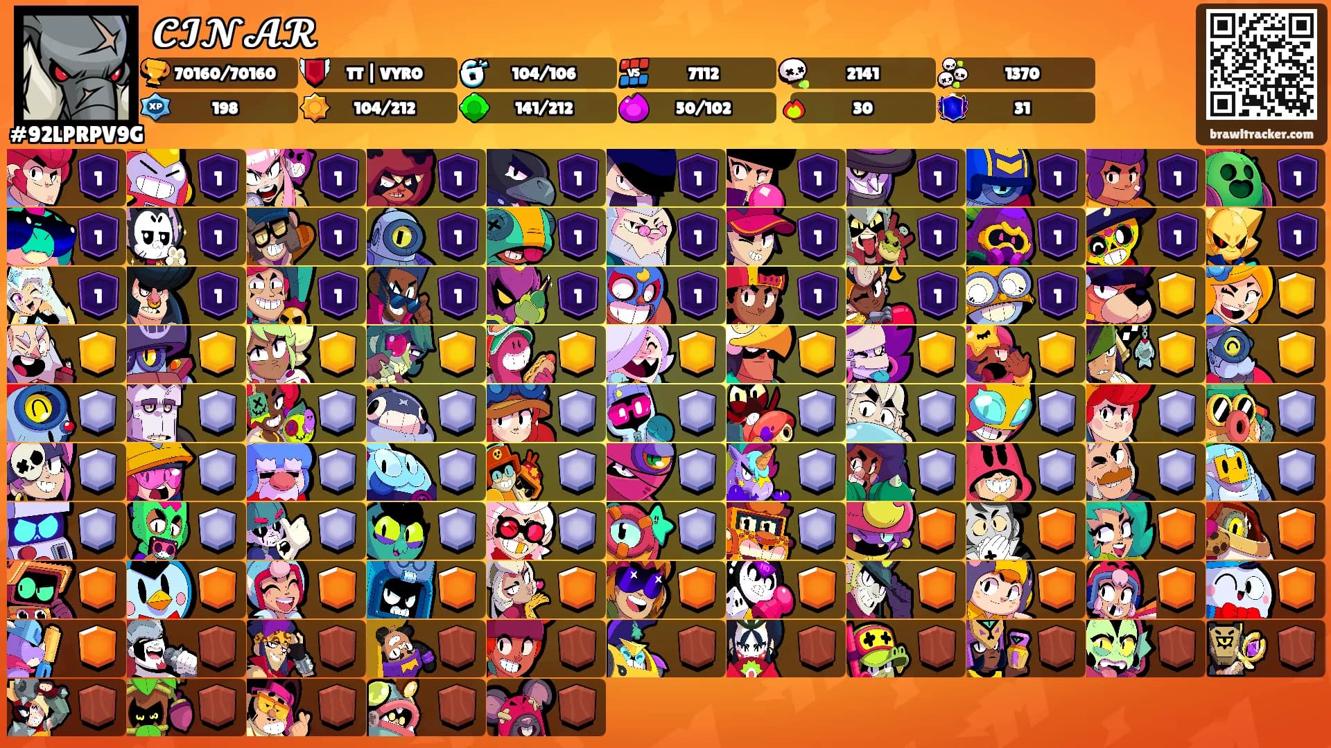 𝓒𝓘𝓝𝓐𝓡's Ranks