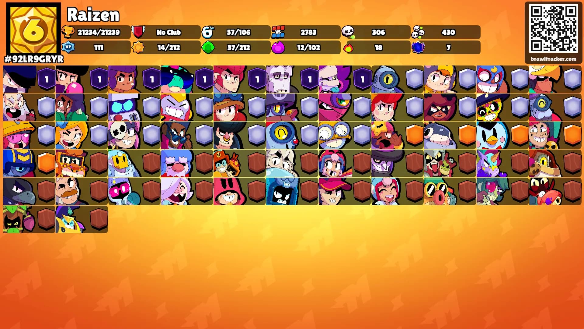 Raizen's Ranks