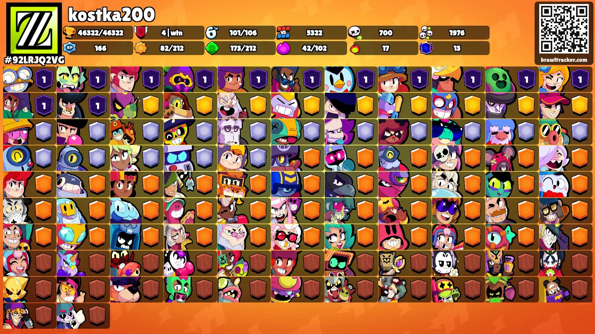 kostka200's Ranks