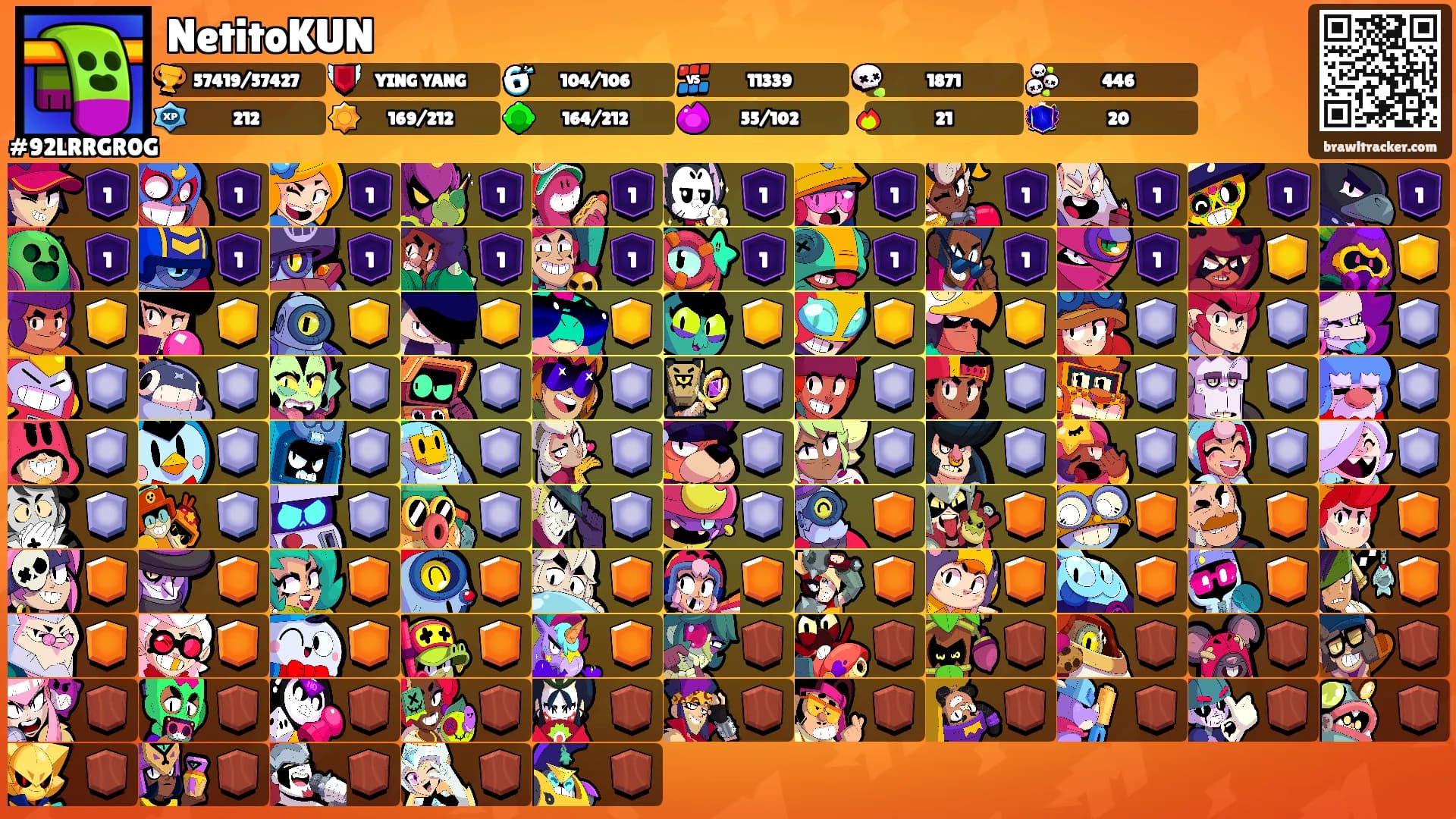 NetitoKUN's Ranks