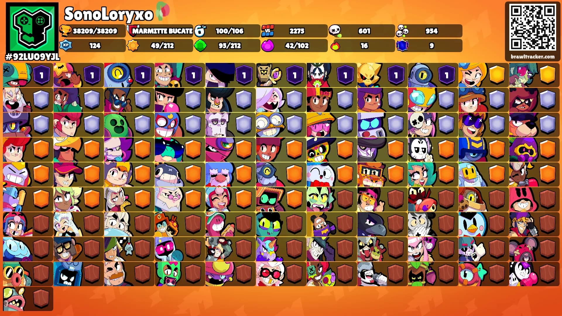 SonoLoryxo🥀's Ranks