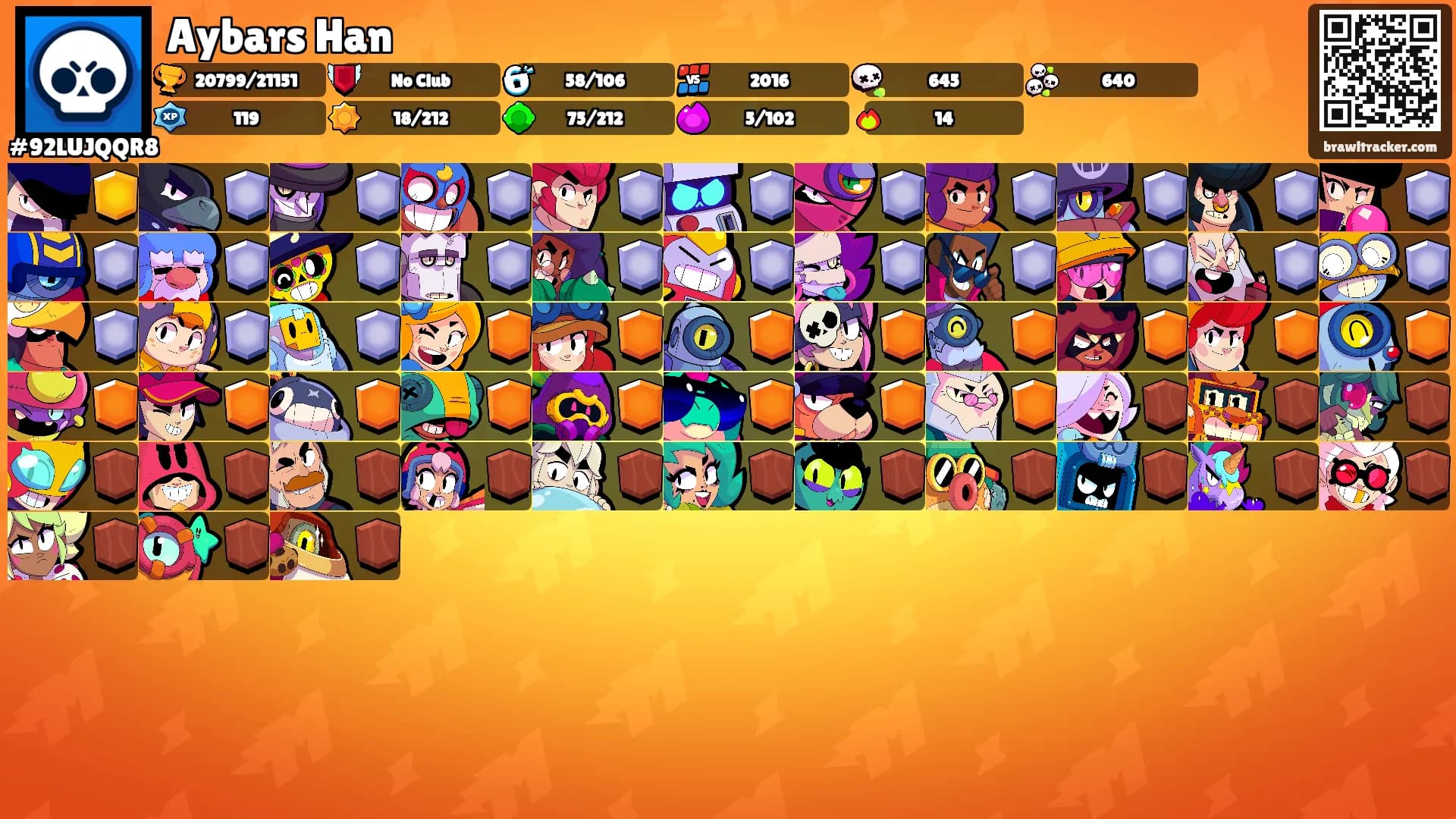 Aybars Han's Ranks