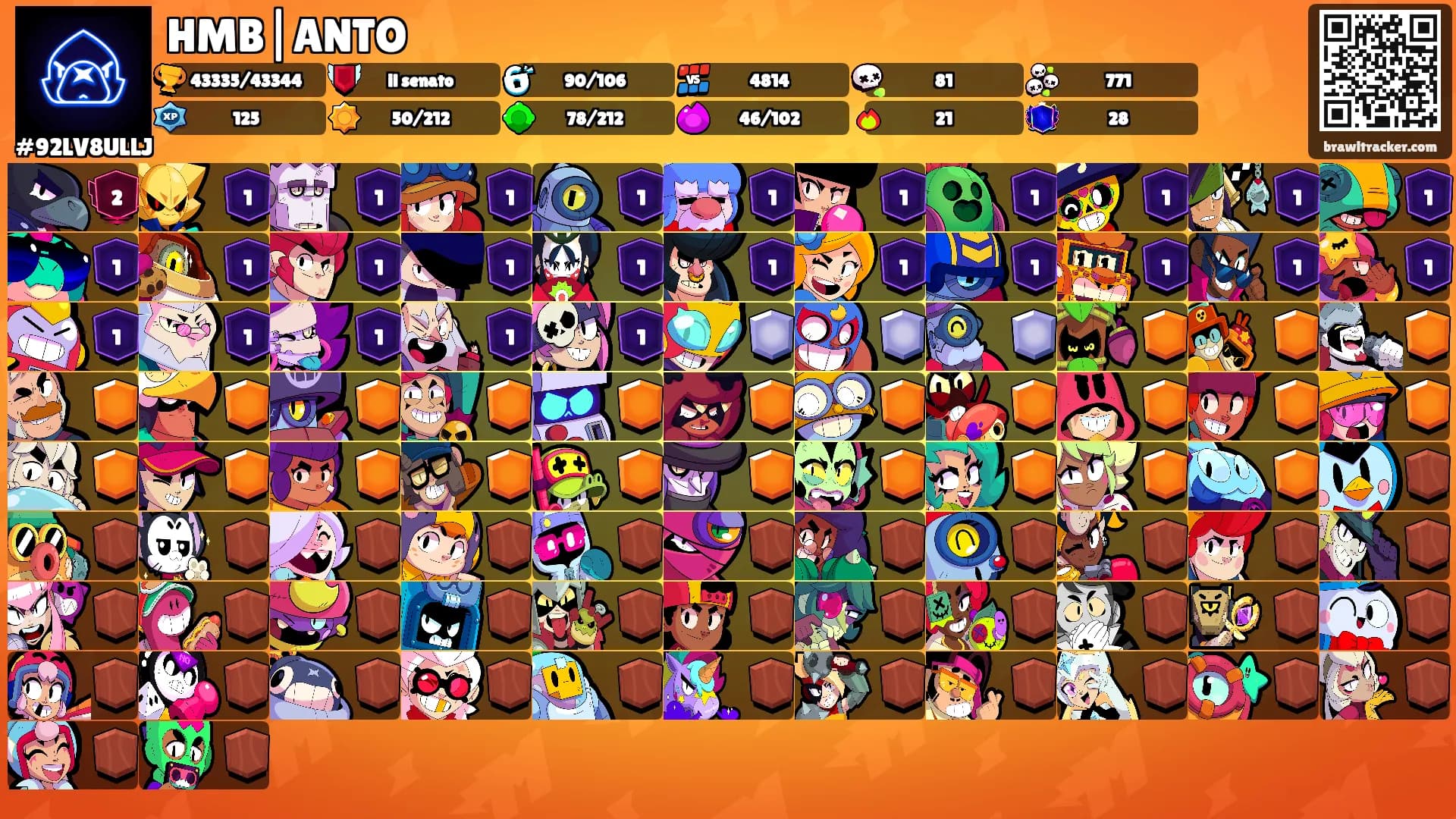 HMB|ANTO's Ranks