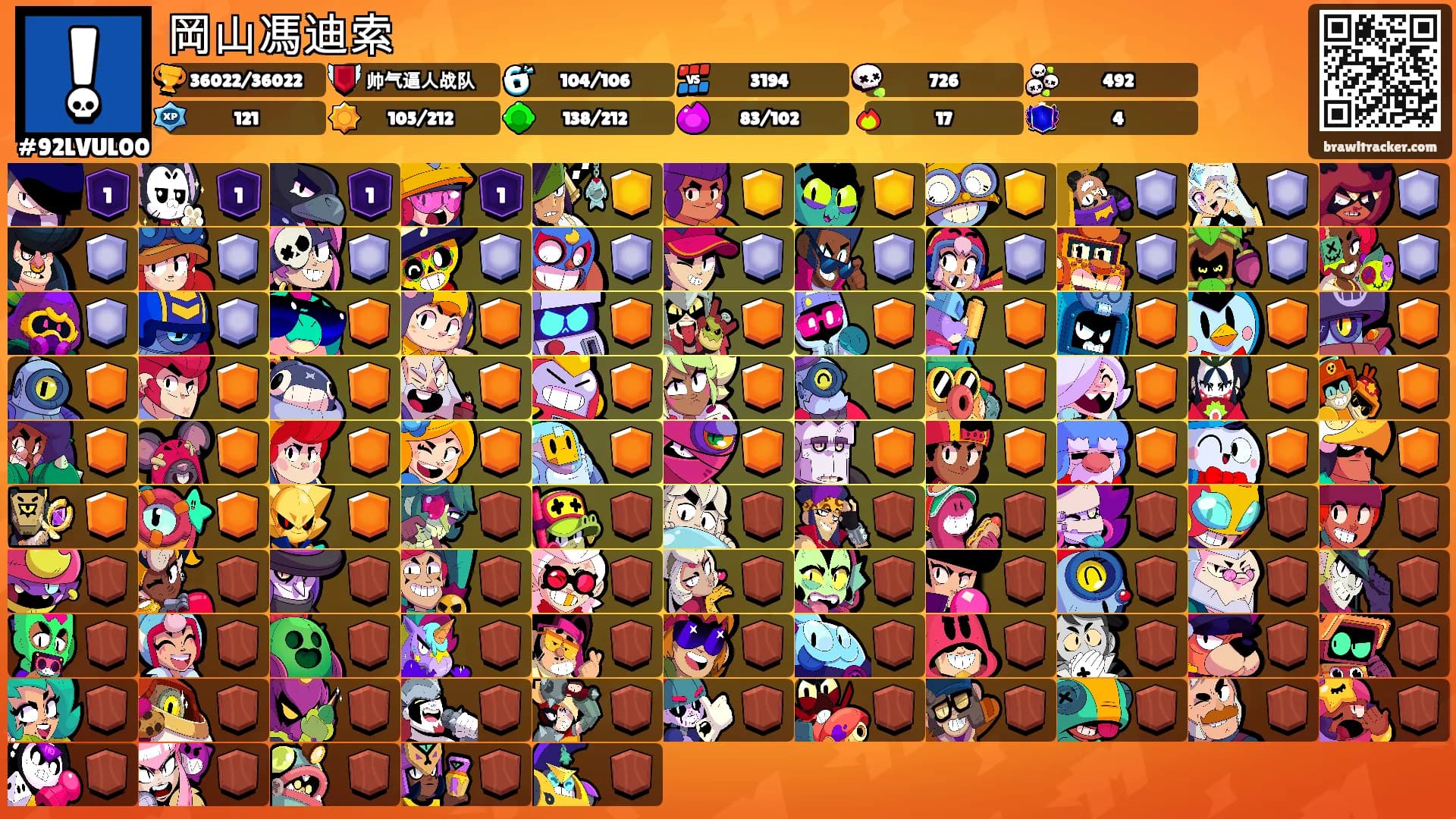 岡山馮迪索's Ranks