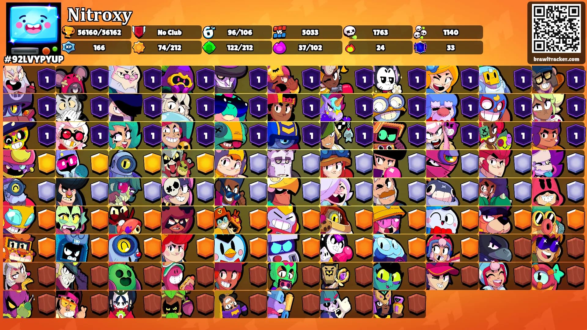 𝐍𝐢𝐭𝐫𝐨𝐱𝐲's Ranks