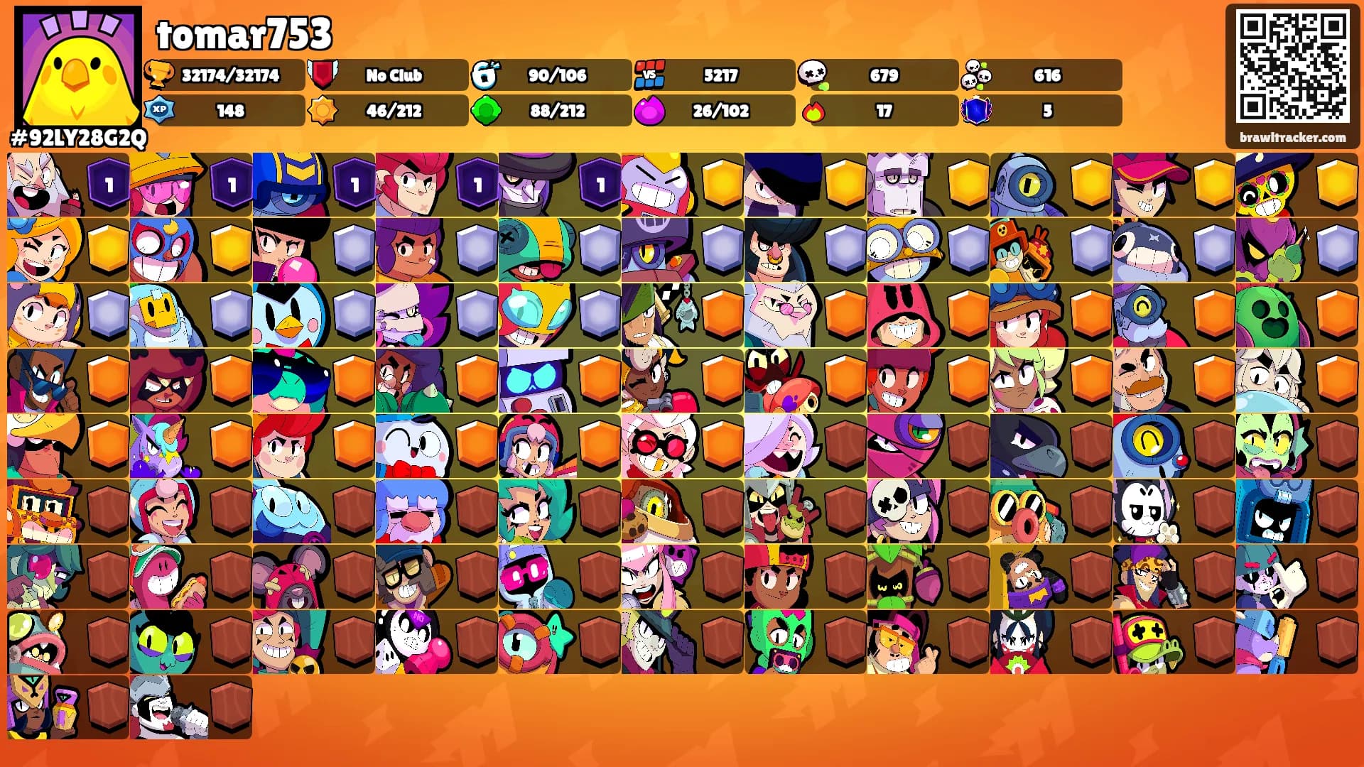 tomar753's Ranks
