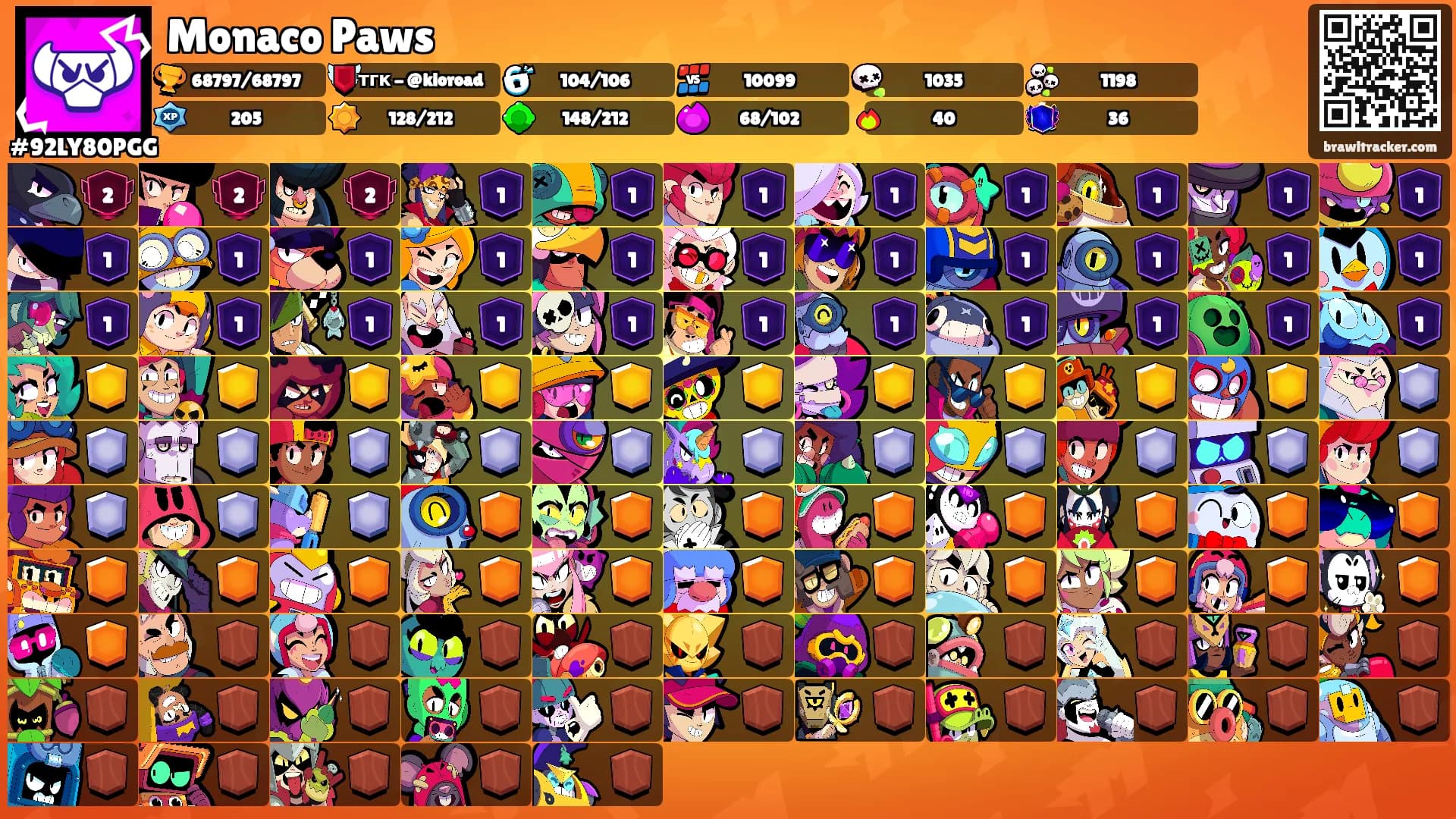 Monaco Paws's Ranks