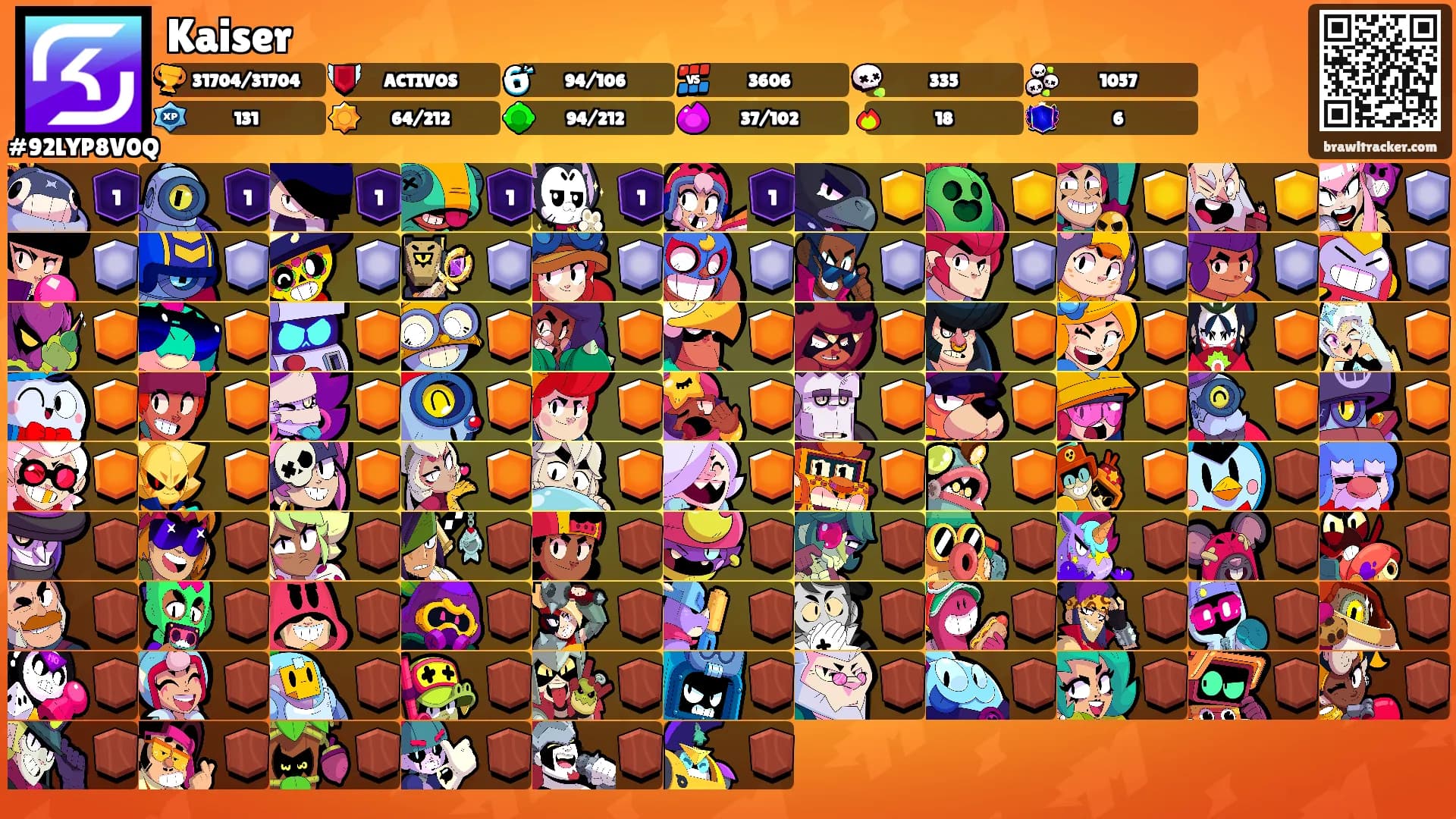 Kaiser's Ranks