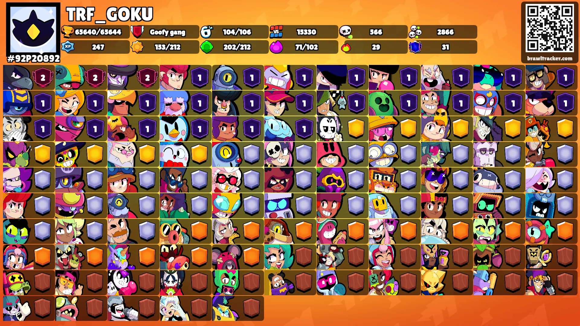 TRF_GOKU's Ranks