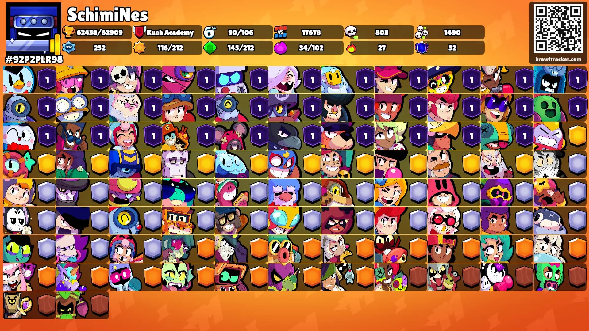 SchimiNes's Ranks