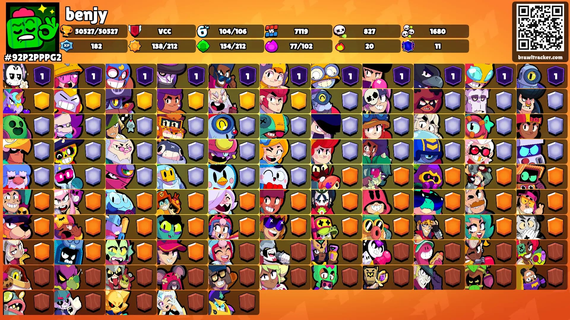benjy's Ranks