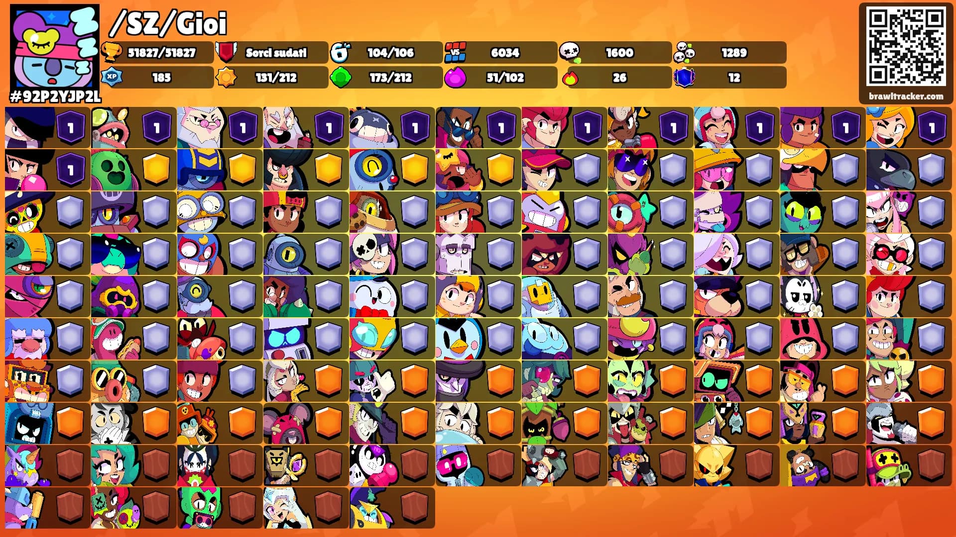 /SZ/Gioi's Ranks