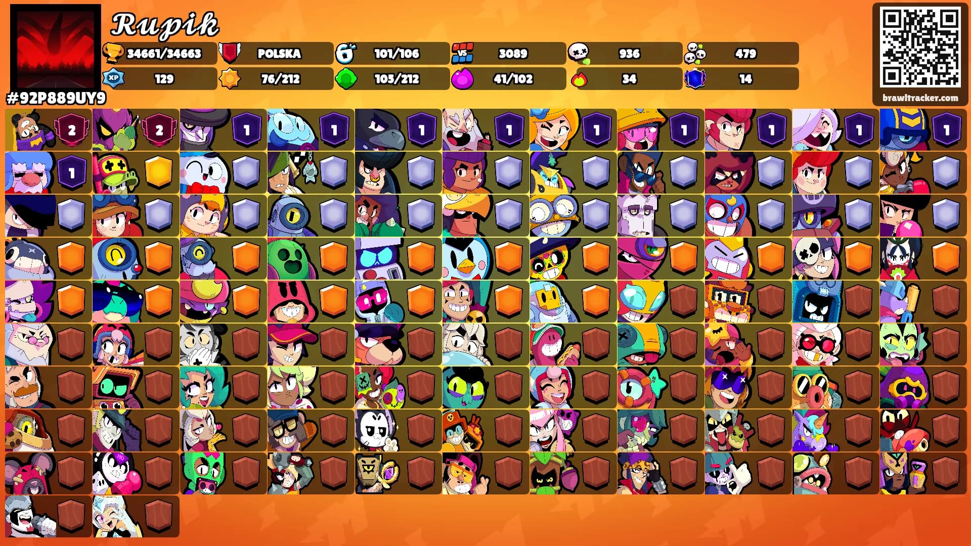 𝓡𝓾𝓹𝓲𝓴's Ranks