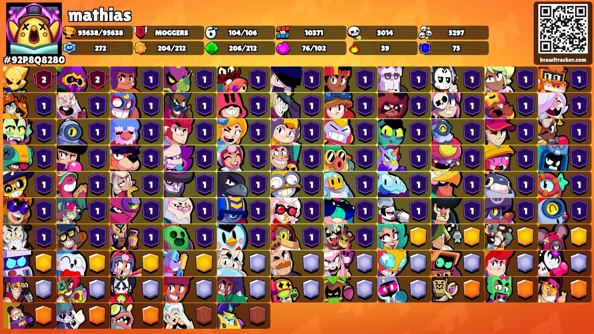 mathias's Ranks