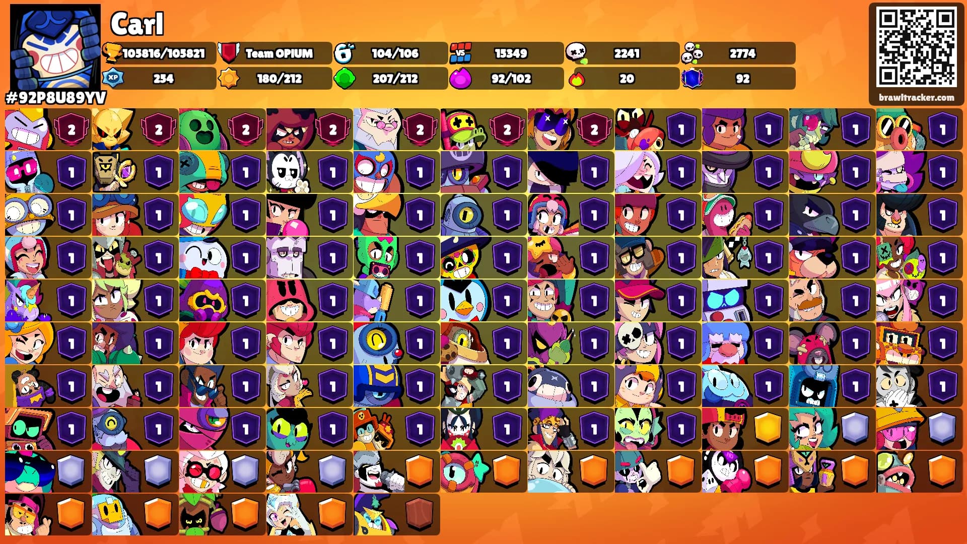 Carl's Ranks