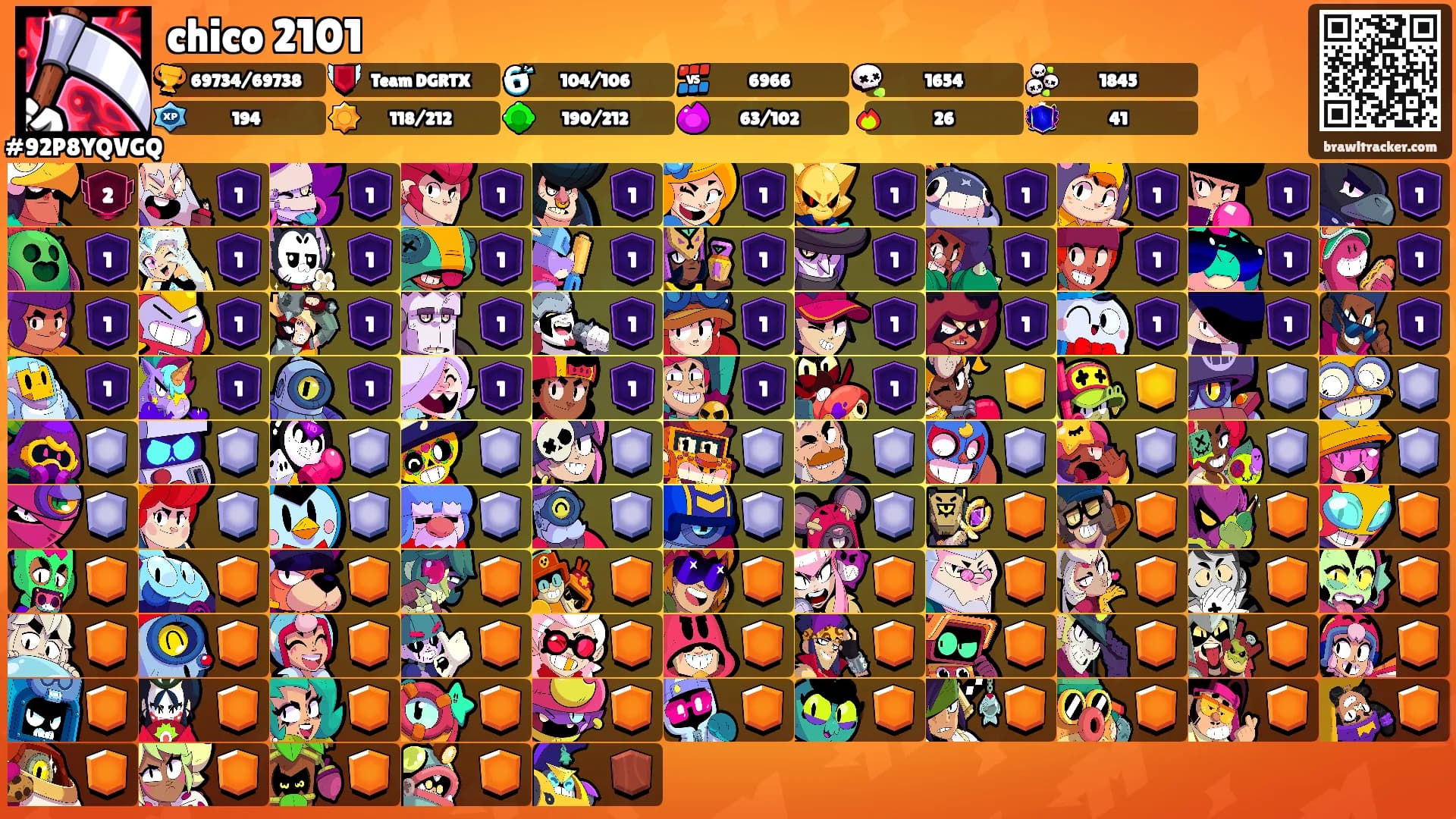 chico 2101's Ranks