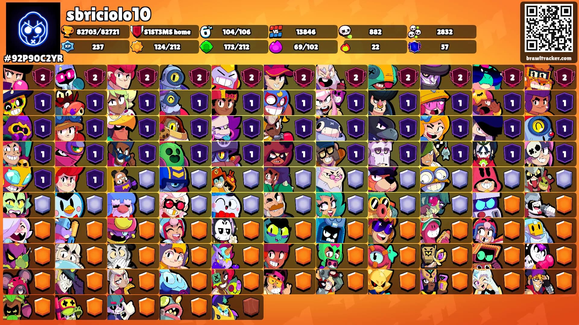 sbriciolo10's Ranks