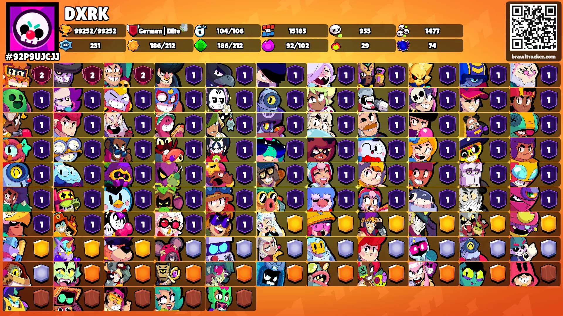 DXRK's Ranks