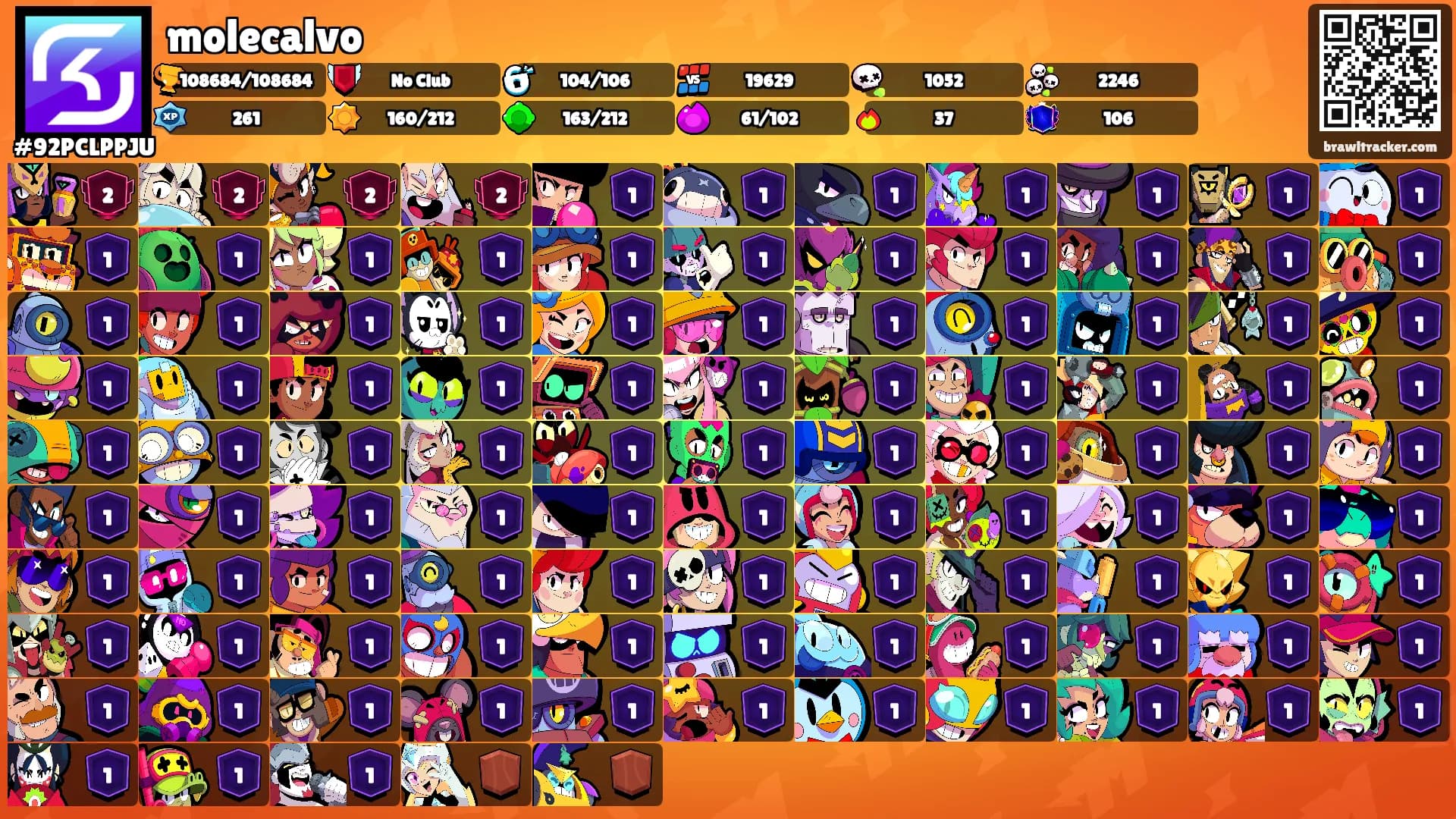 molecalvo's Ranks