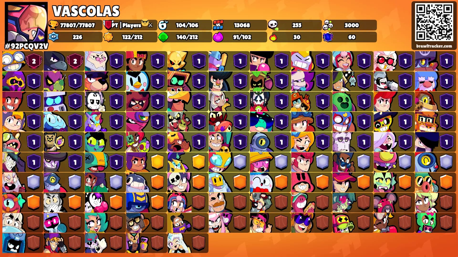 VASCOLAS's Ranks