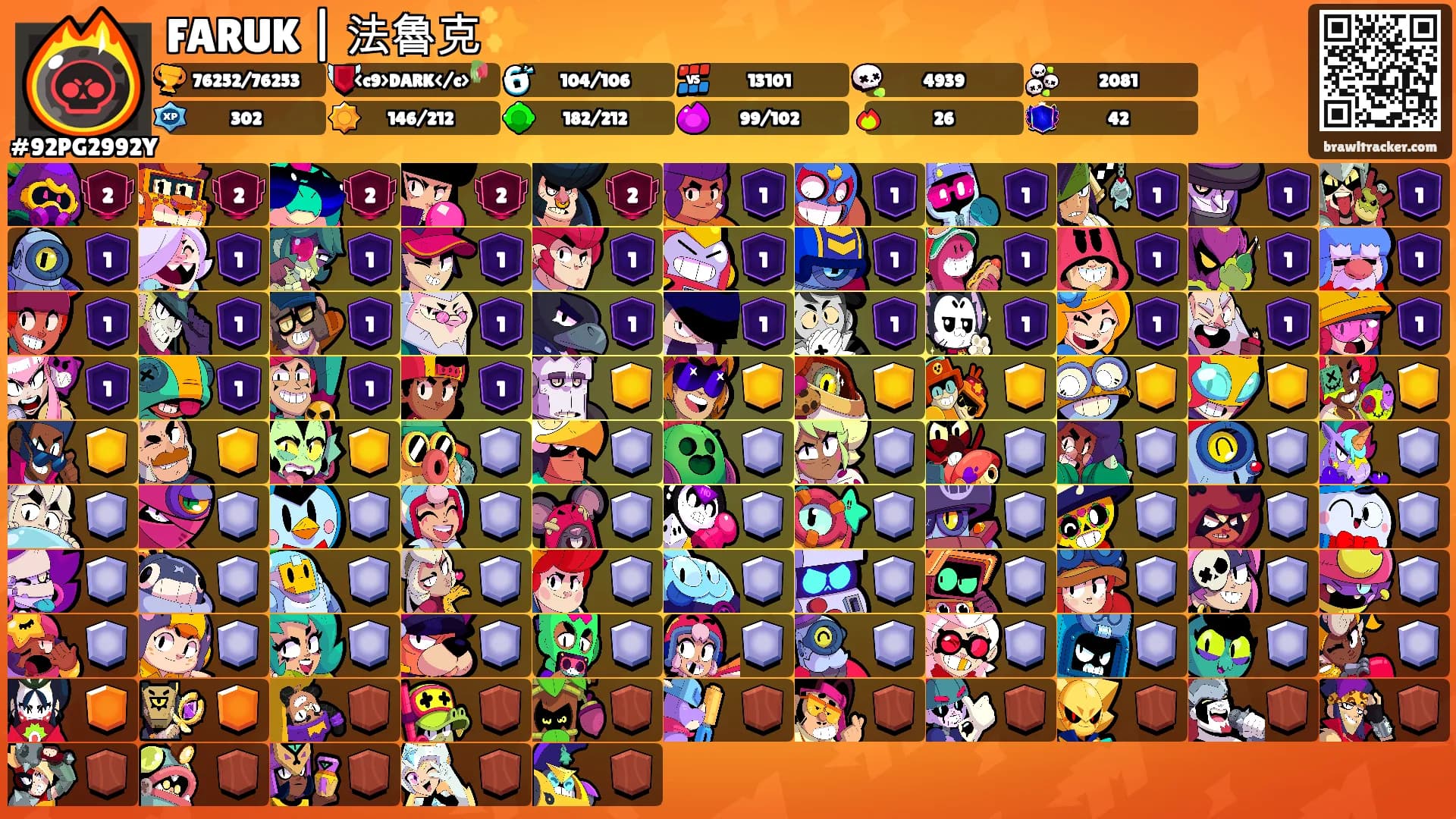 FARUK | 法魯克✨'s Ranks