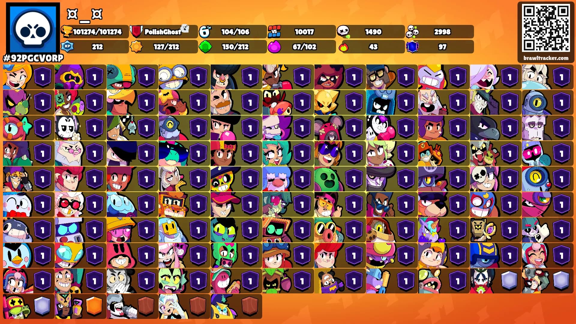 ¤_¤'s Ranks